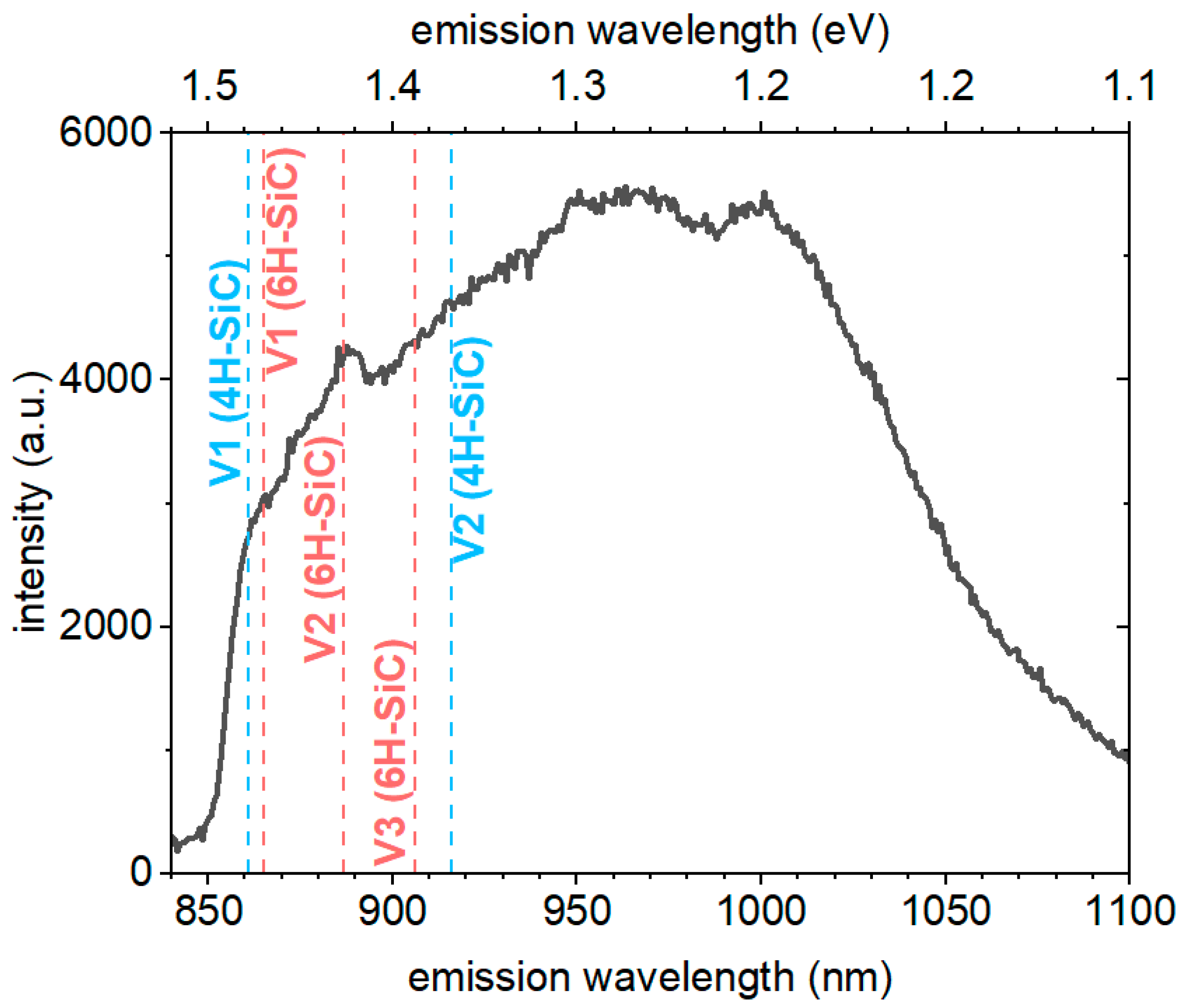 Micromachines 14 01517 g005