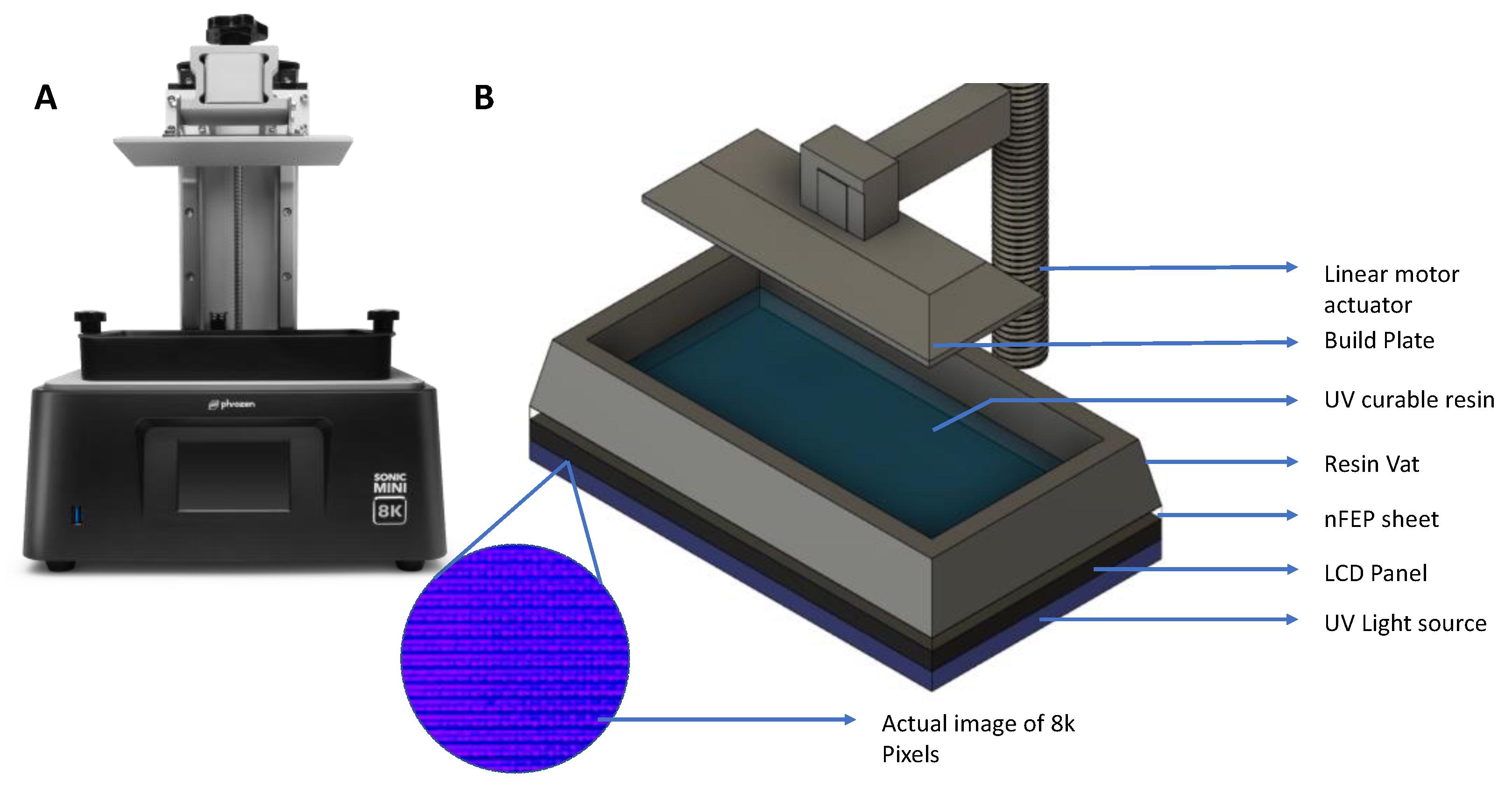 Micromachines | Free Full-Text | Rapid Micromolding of Sub-100 &micro;m  Microfluidic Channels Using an 8K Stereolithographic Resin 3D Printer