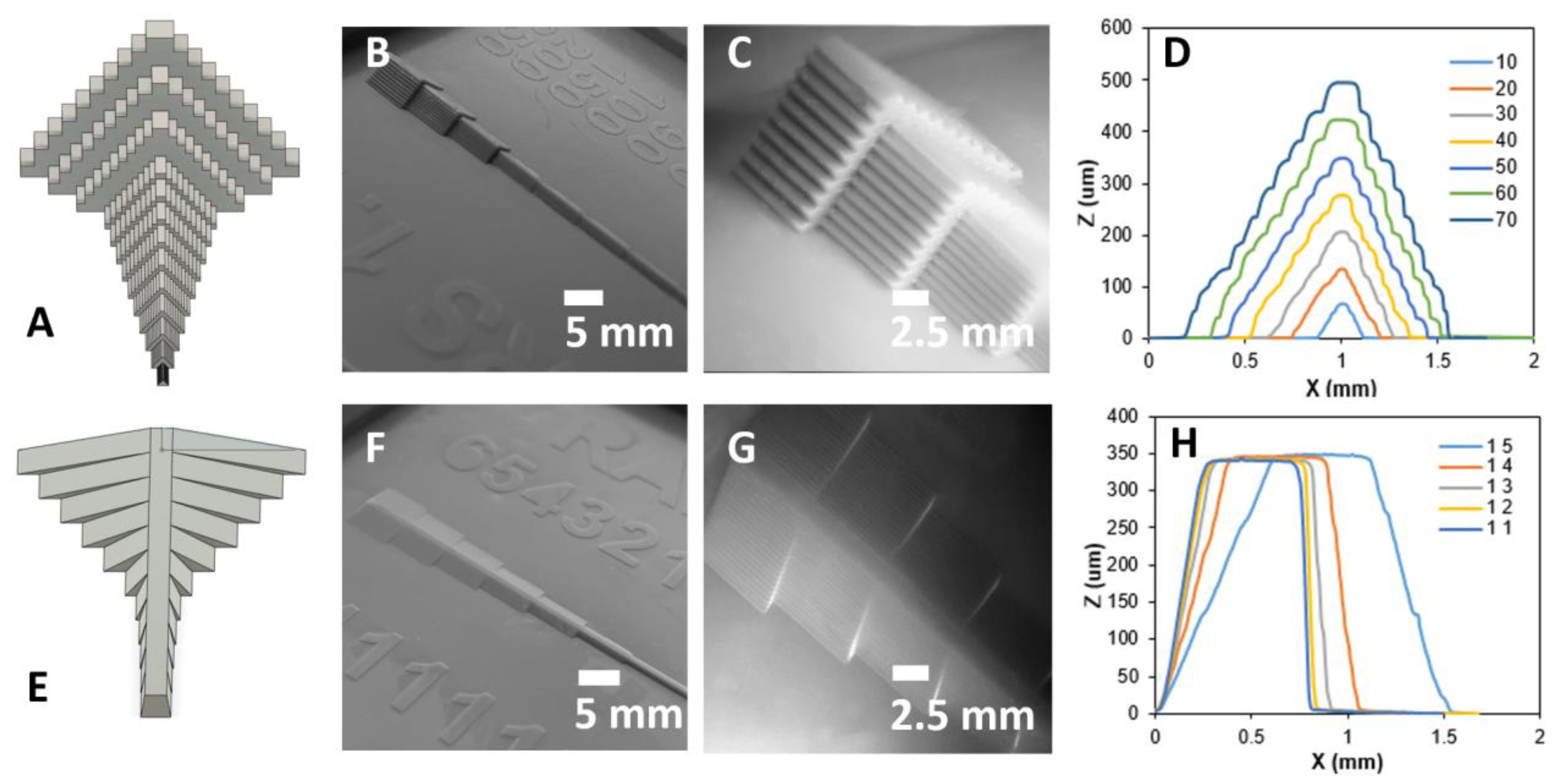 Micromachines 14 01519 g008 Micromachines 14 01519 g008