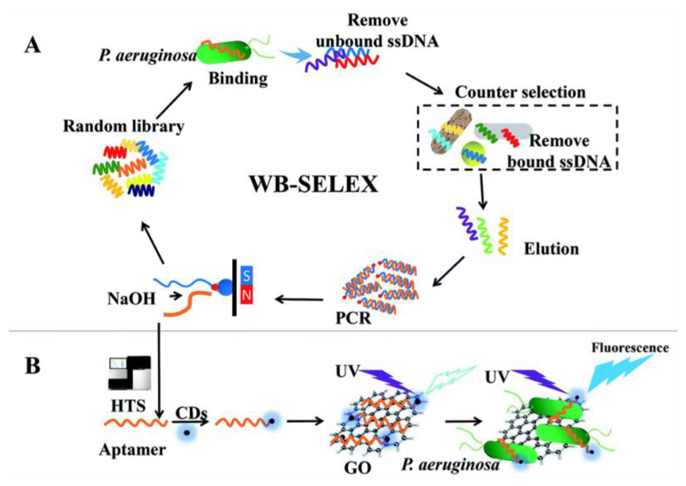 Micromachines 14 01522 g007