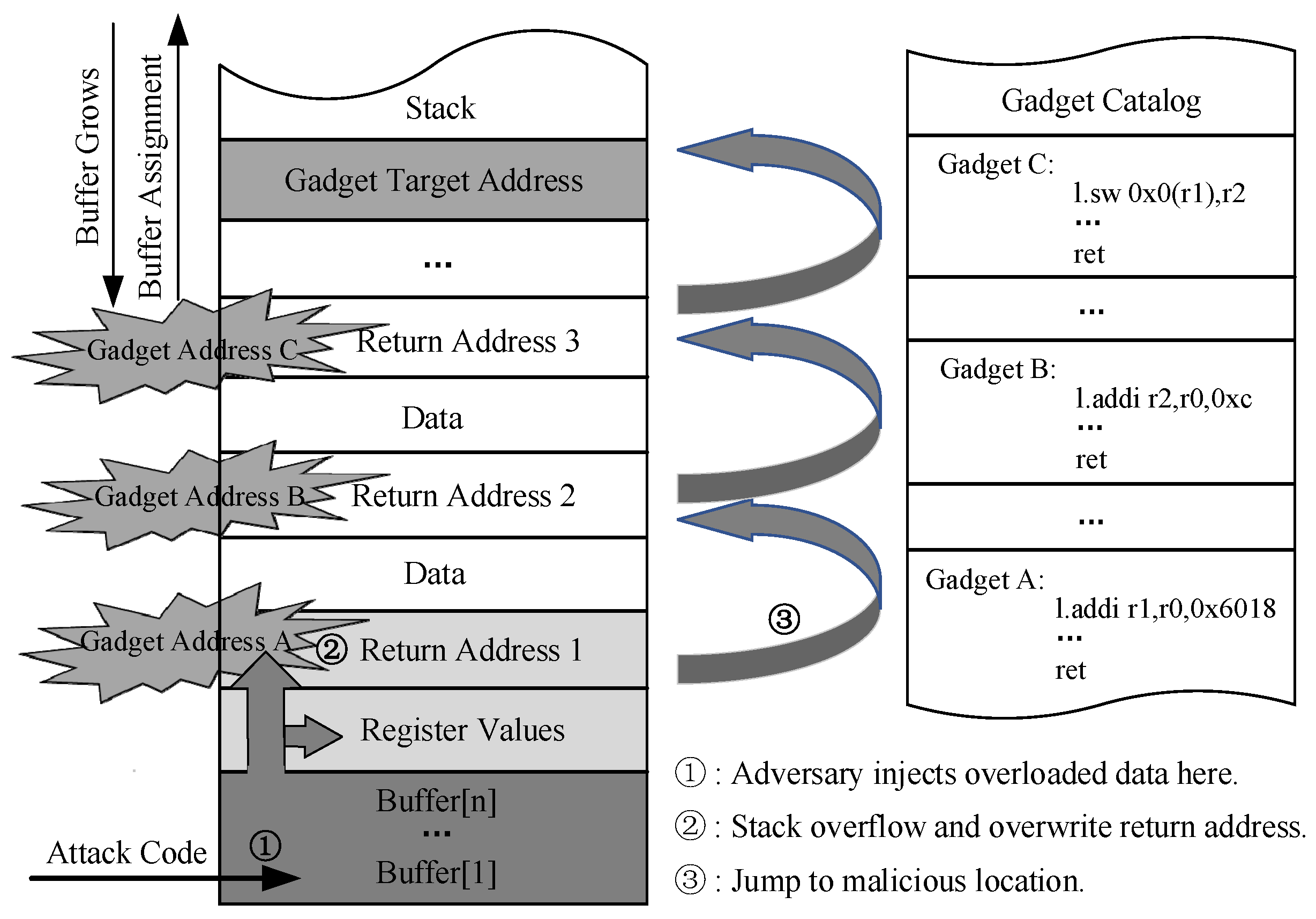 Java Overloading methods - Stack Overflow