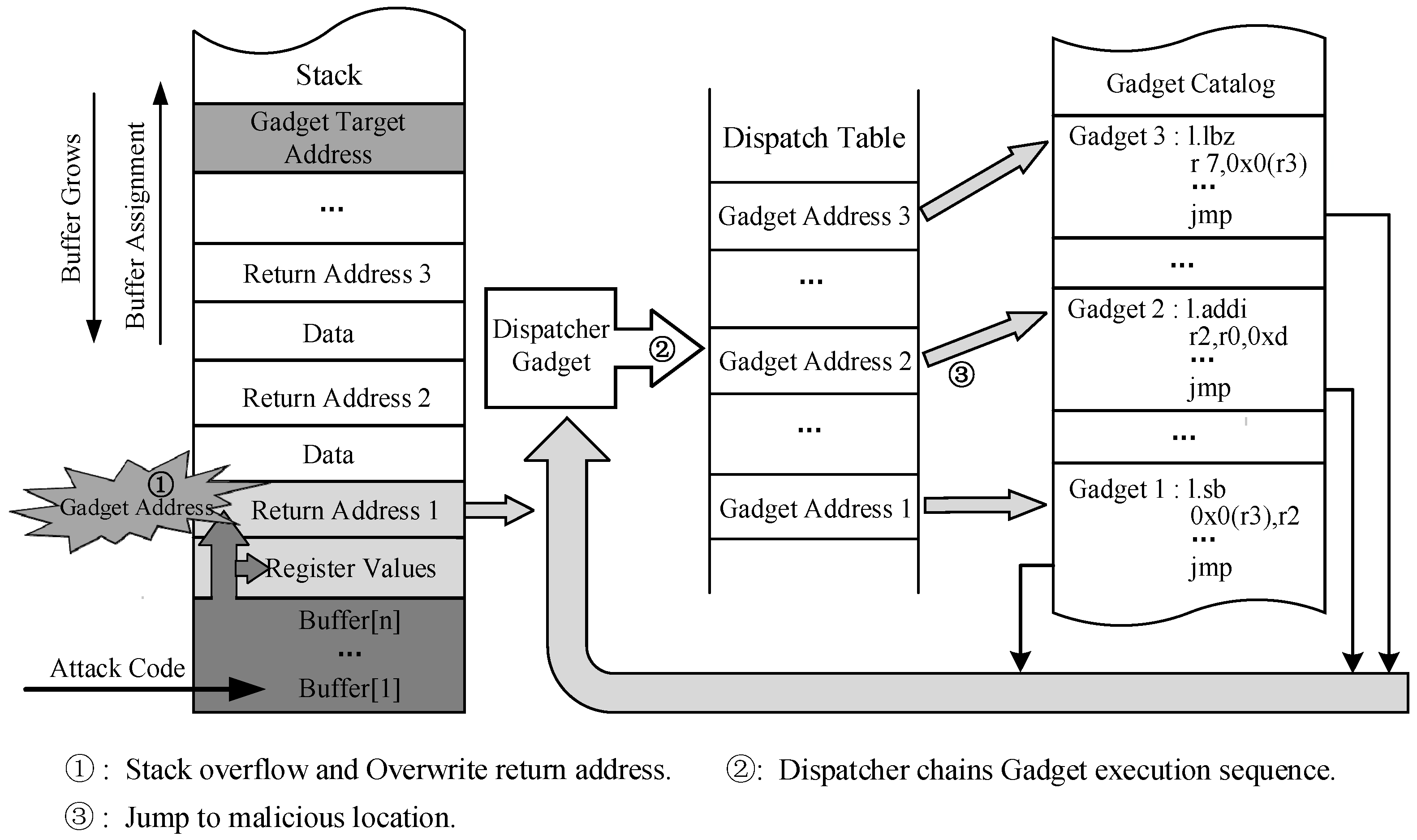 algorithm - A turing machine that decides {0^2^n; n>0} that's not the  commonly accepted one - Stack Overflow