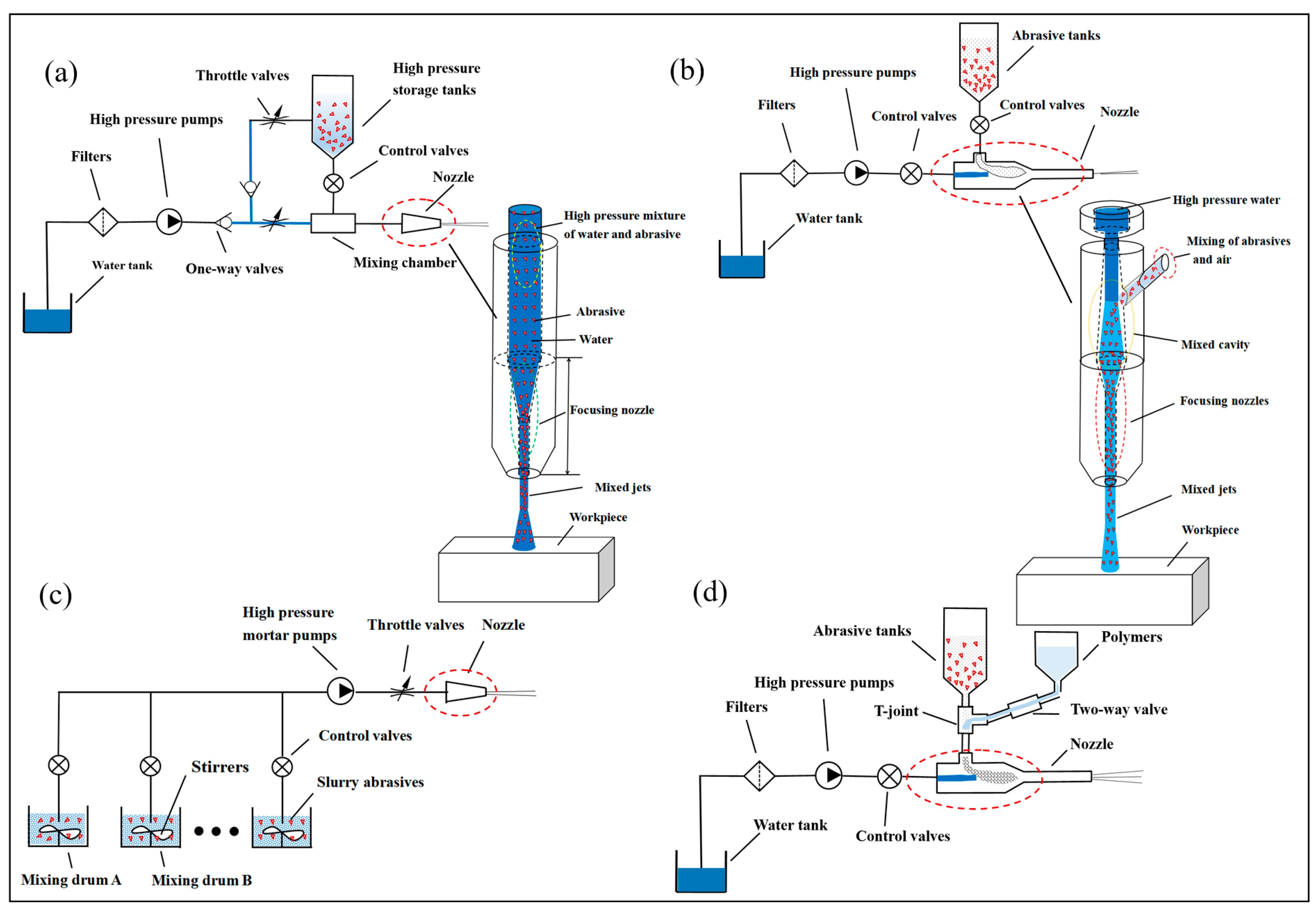 Micromachines 14 01526 g001 Micromachines 14 01526 g001