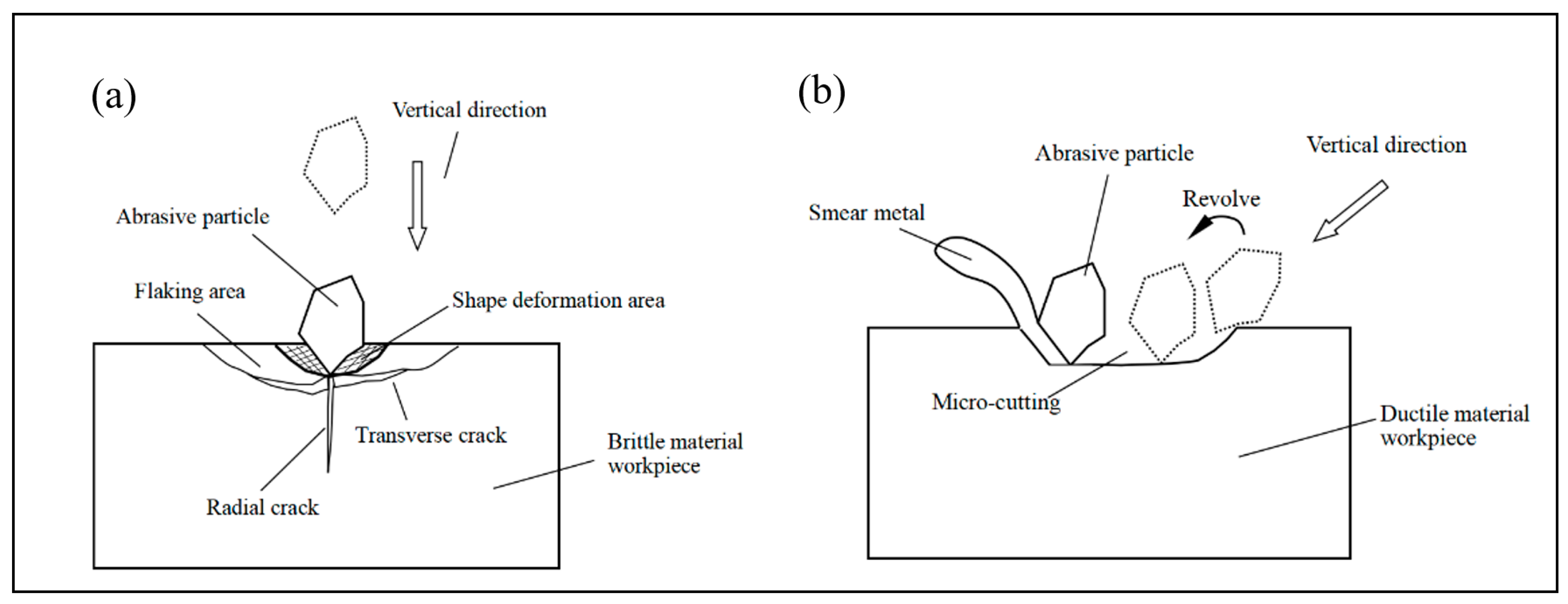 Micromachines 14 01526 g002 Micromachines 14 01526 g002