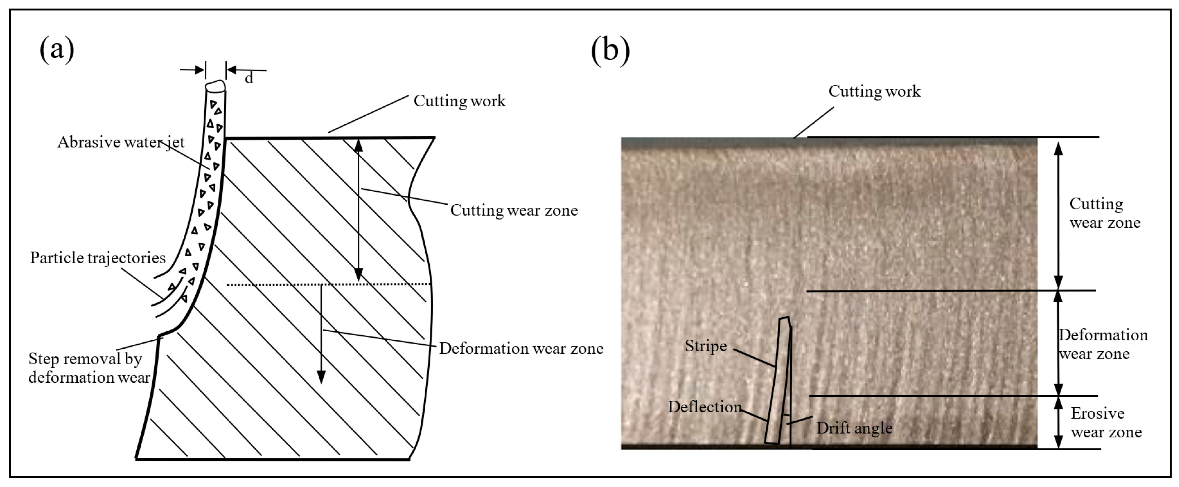 Micromachines 14 01526 g003 Micromachines 14 01526 g003