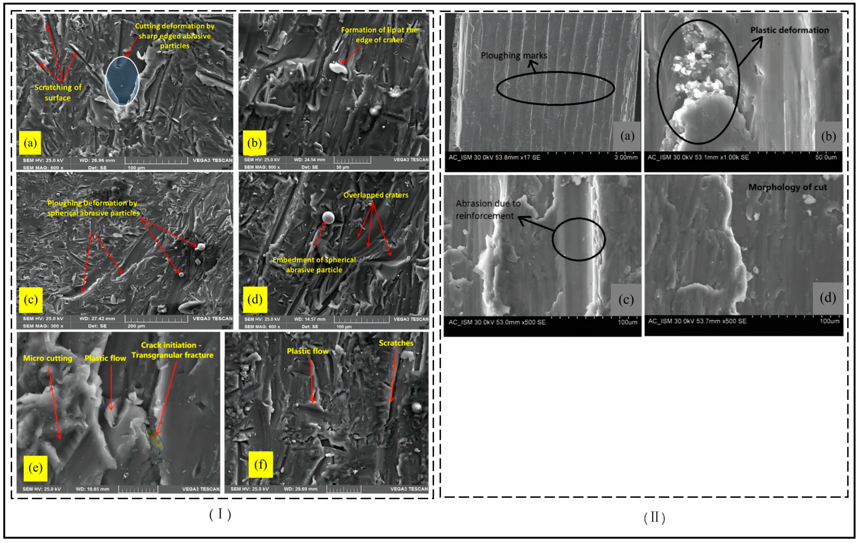 Micromachines 14 01526 g005 Micromachines 14 01526 g005