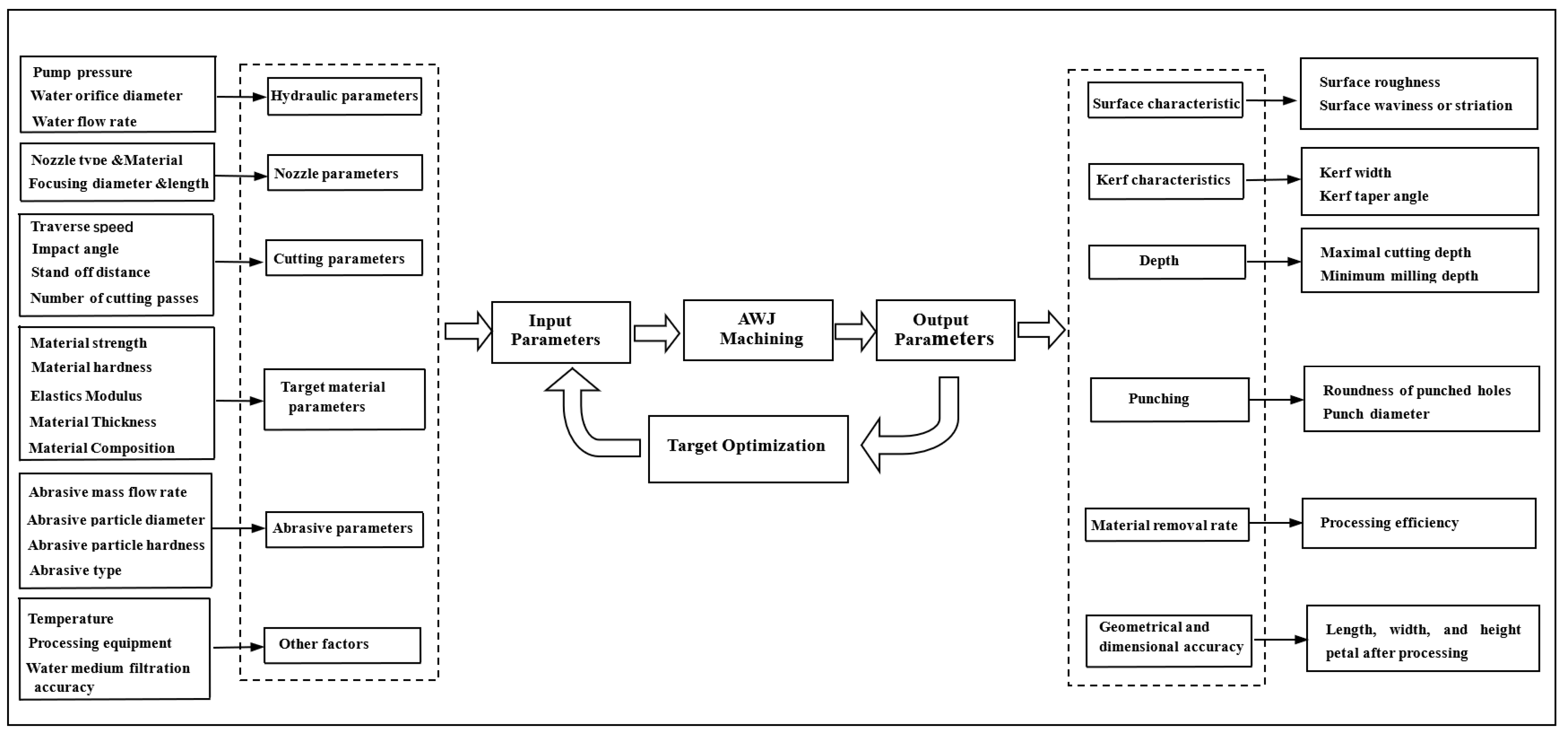 Micromachines 14 01526 g009 Micromachines 14 01526 g009