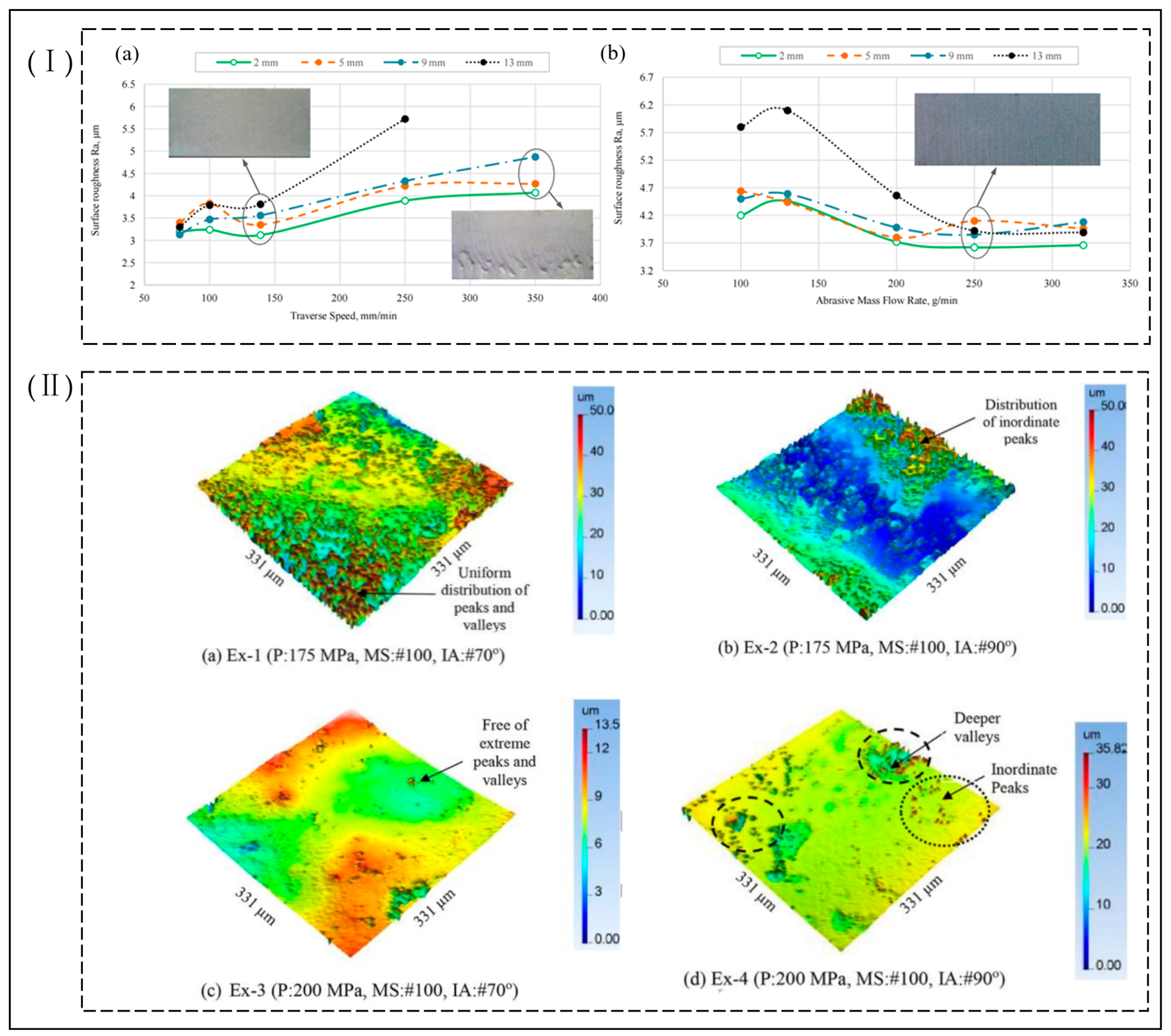 Micromachines 14 01526 g011 Micromachines 14 01526 g011
