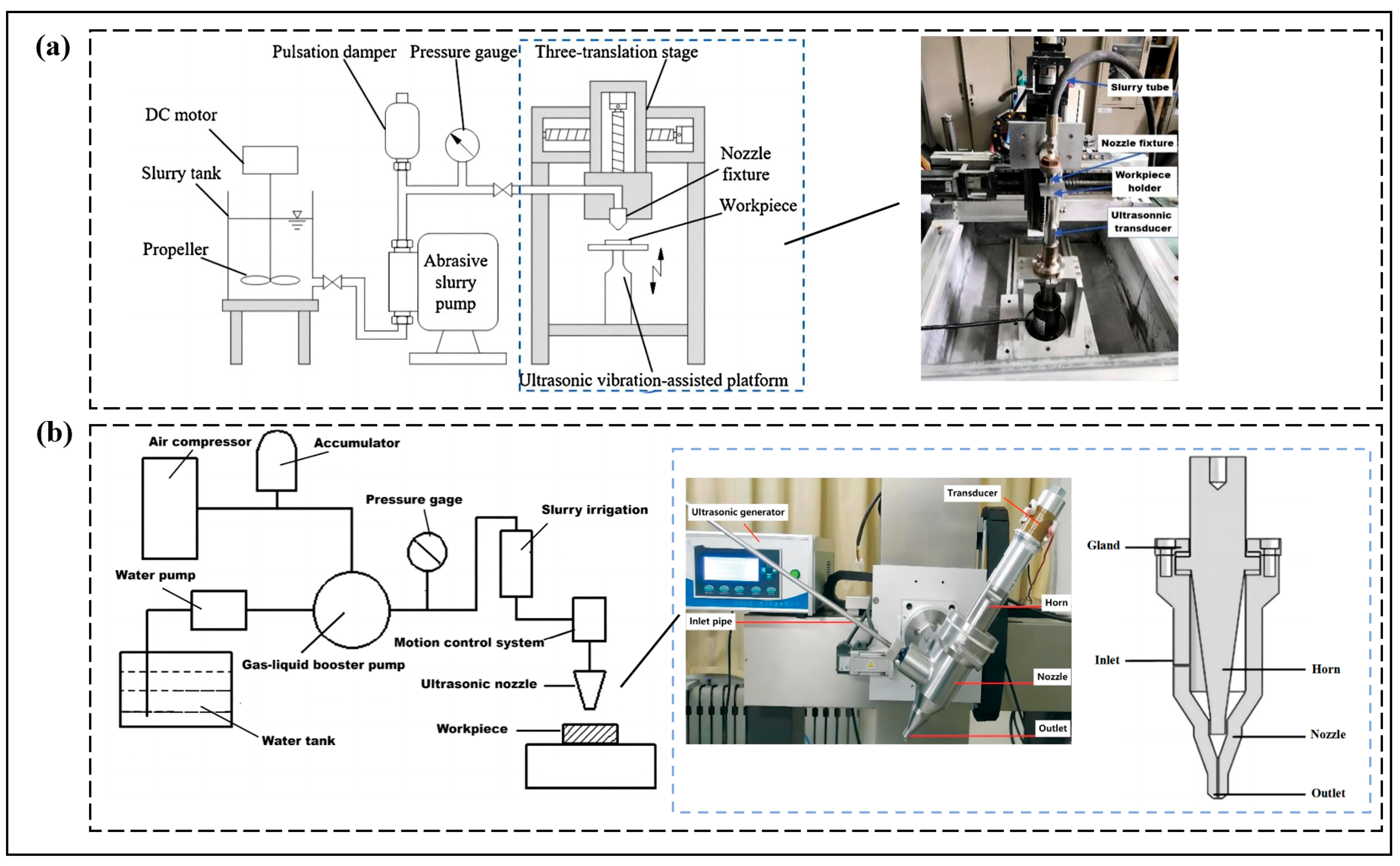 Micromachines 14 01526 g013 Micromachines 14 01526 g013