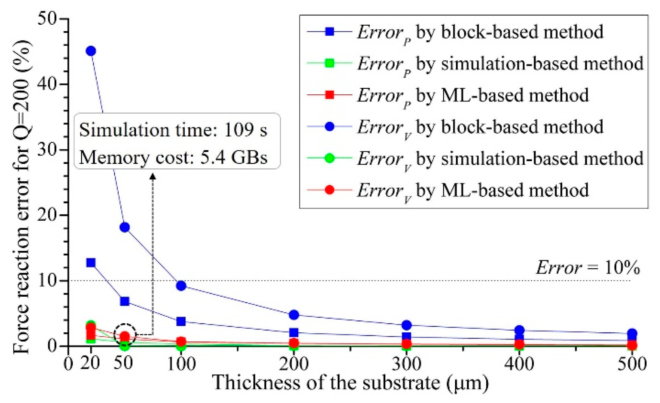 Micromachines 14 01531 g014