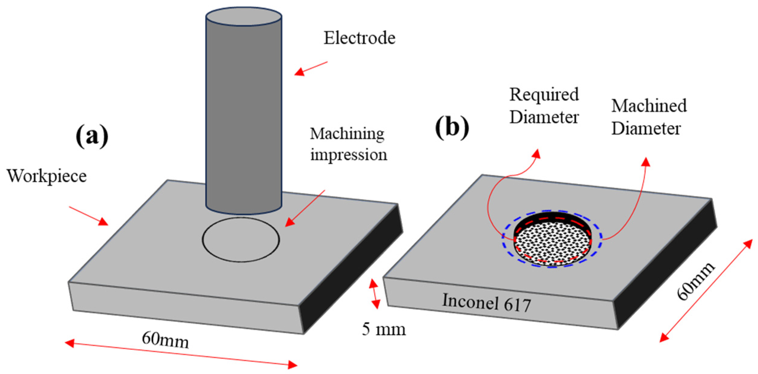 Micromachines 14 01536 g003