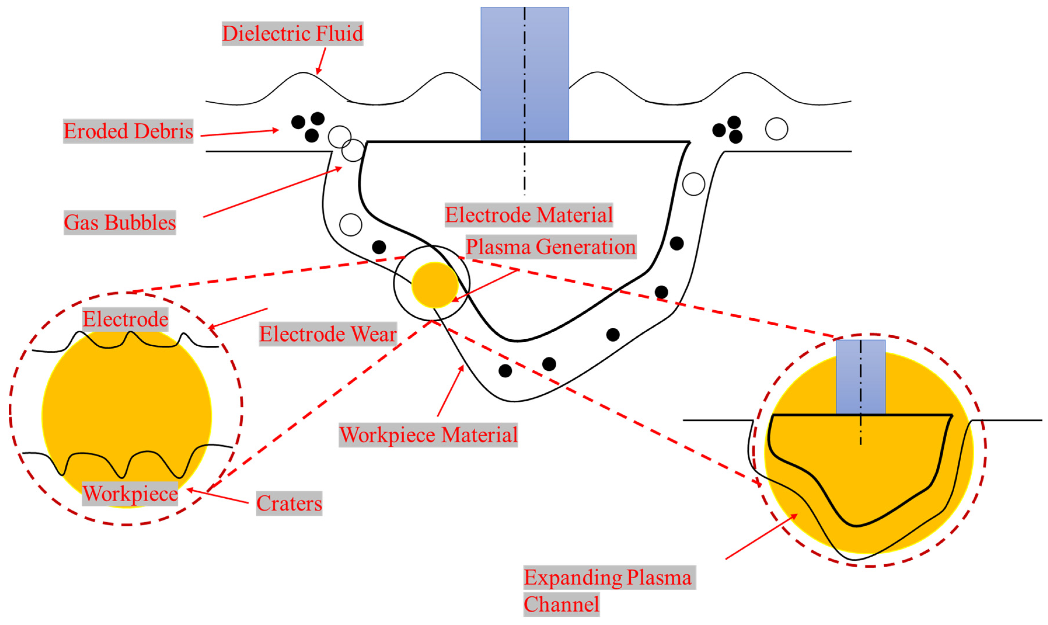 Micromachines 14 01536 g006