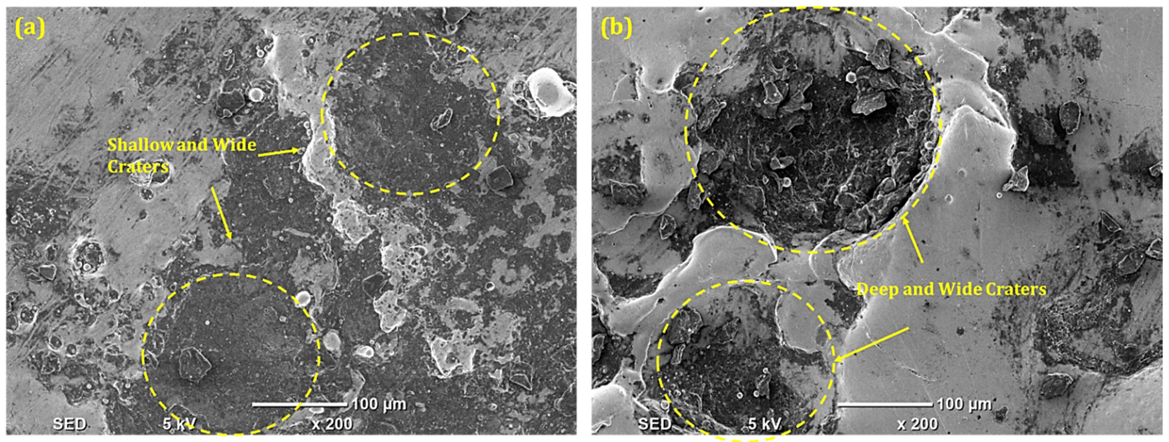 Micromachines 14 01536 g008