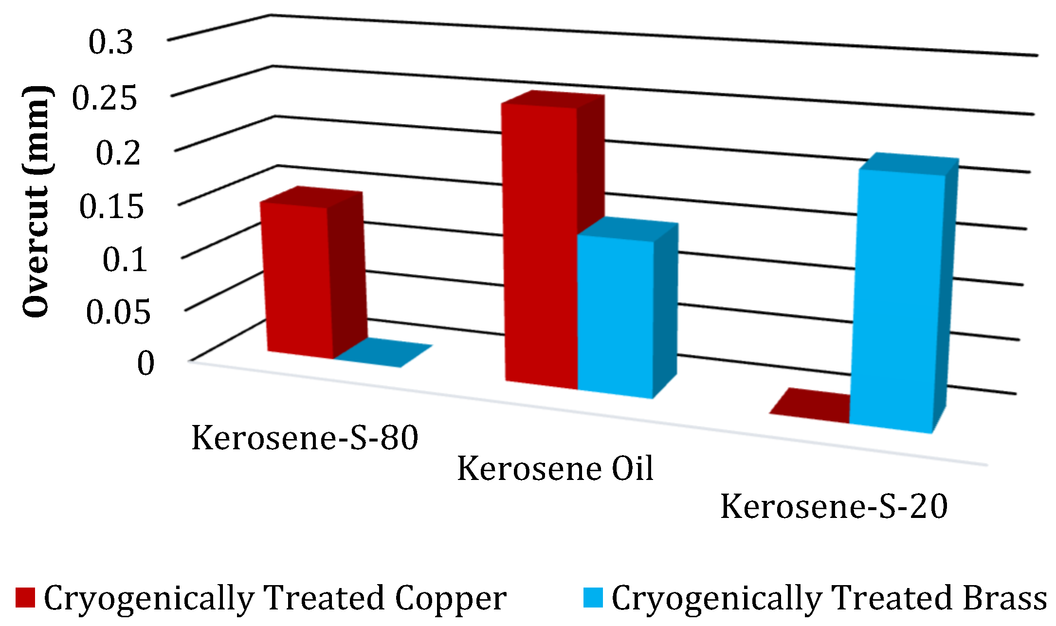 Micromachines 14 01536 g016