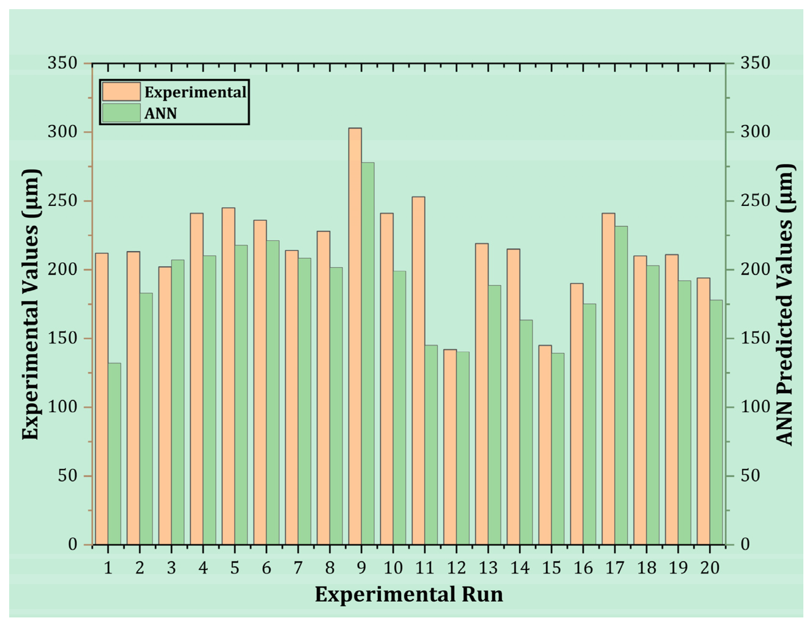 Micromachines 14 01536 g018