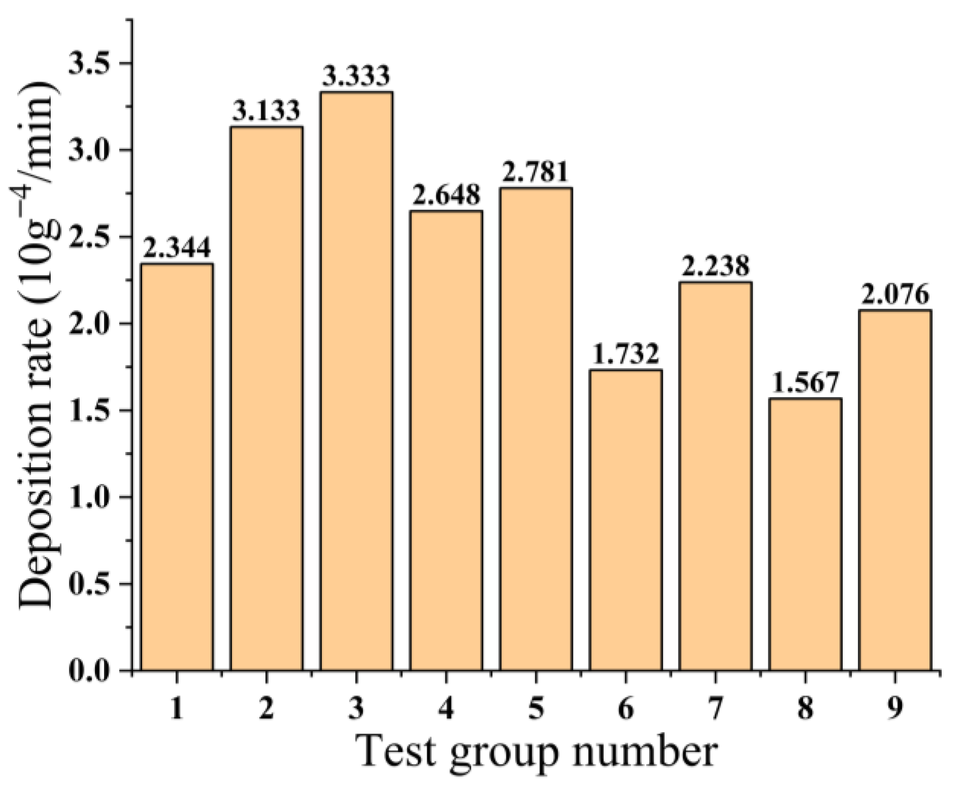 Micromachines 14 01539 g006
