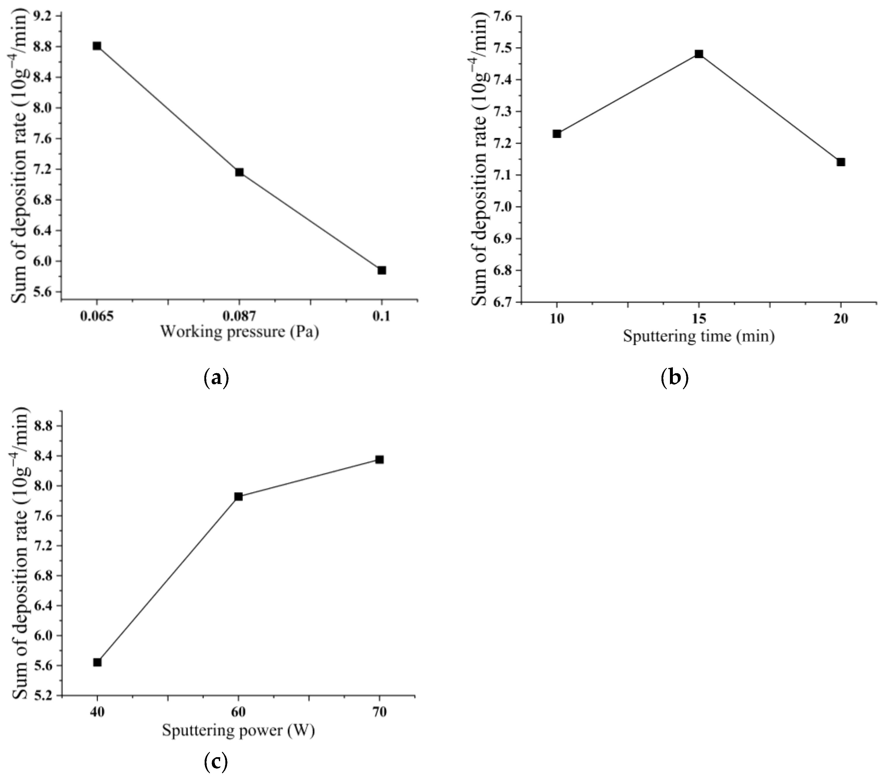 Micromachines 14 01539 g007