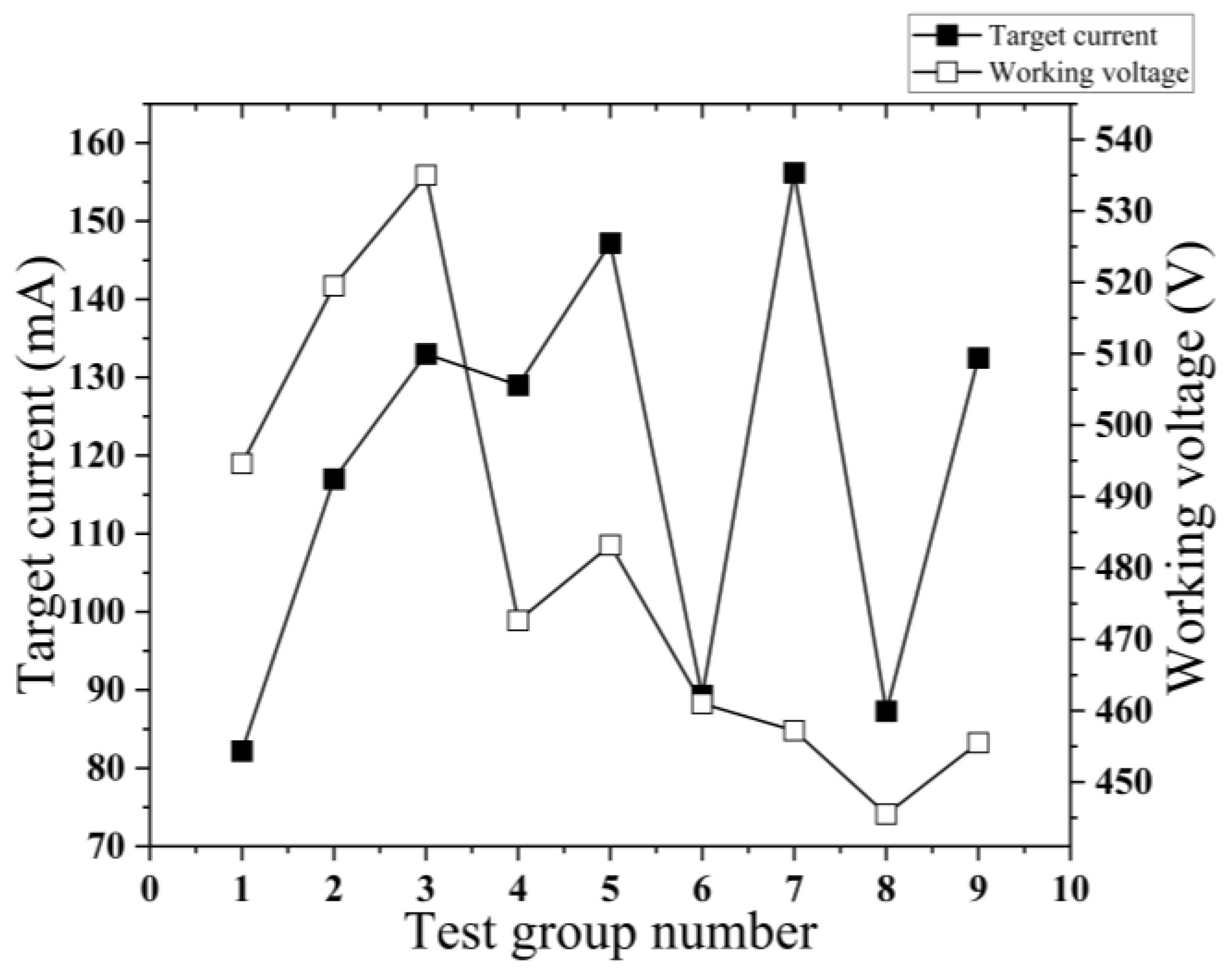 Micromachines 14 01539 g008