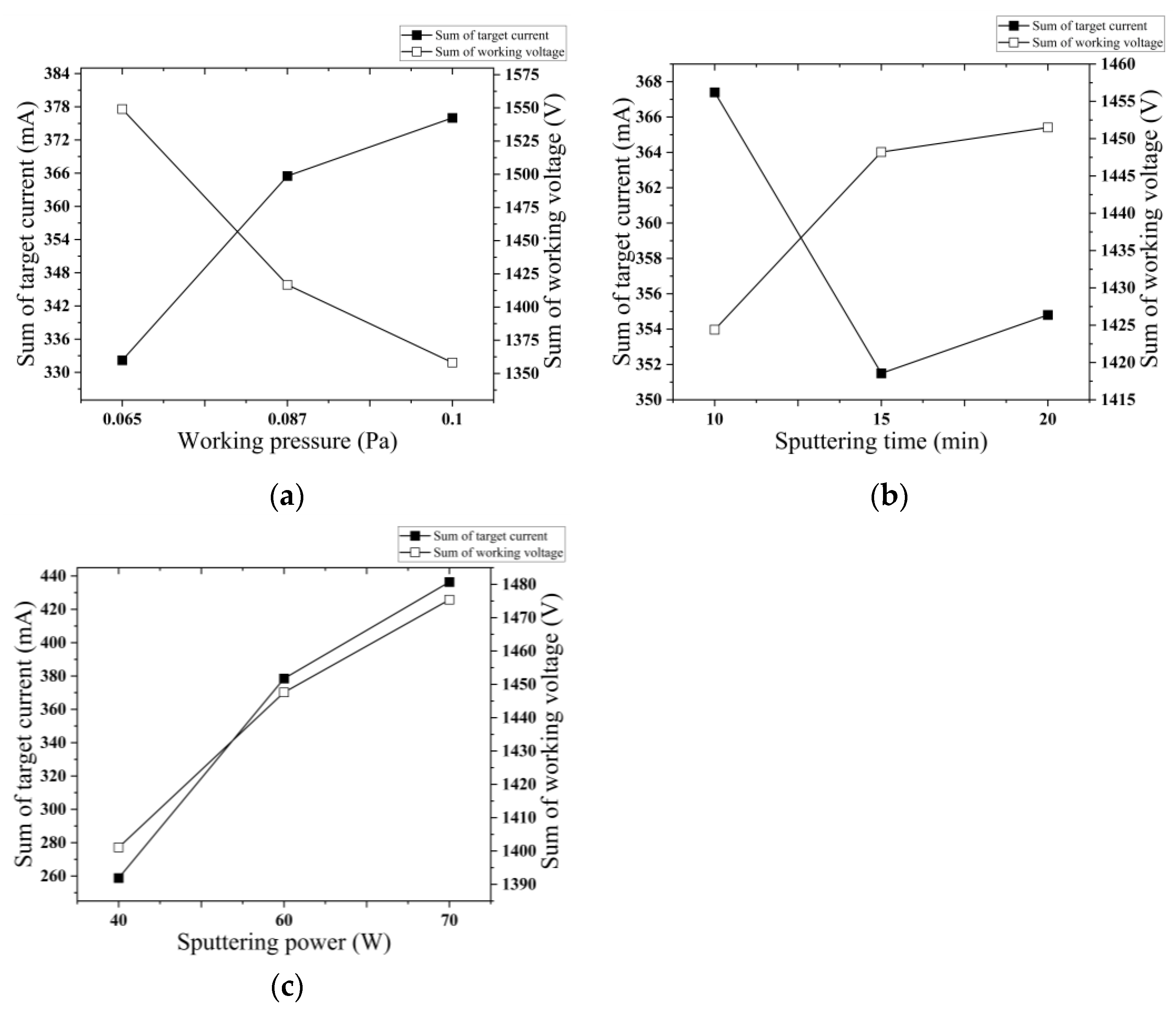 Micromachines 14 01539 g009