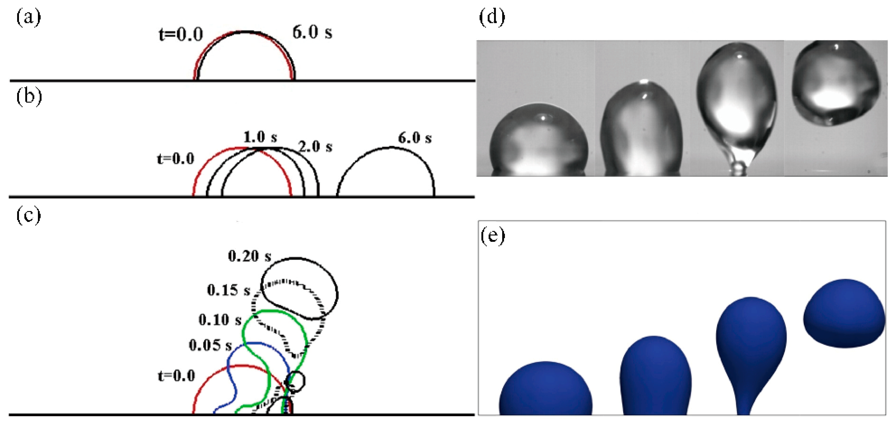 Micromachines 14 01543 g003