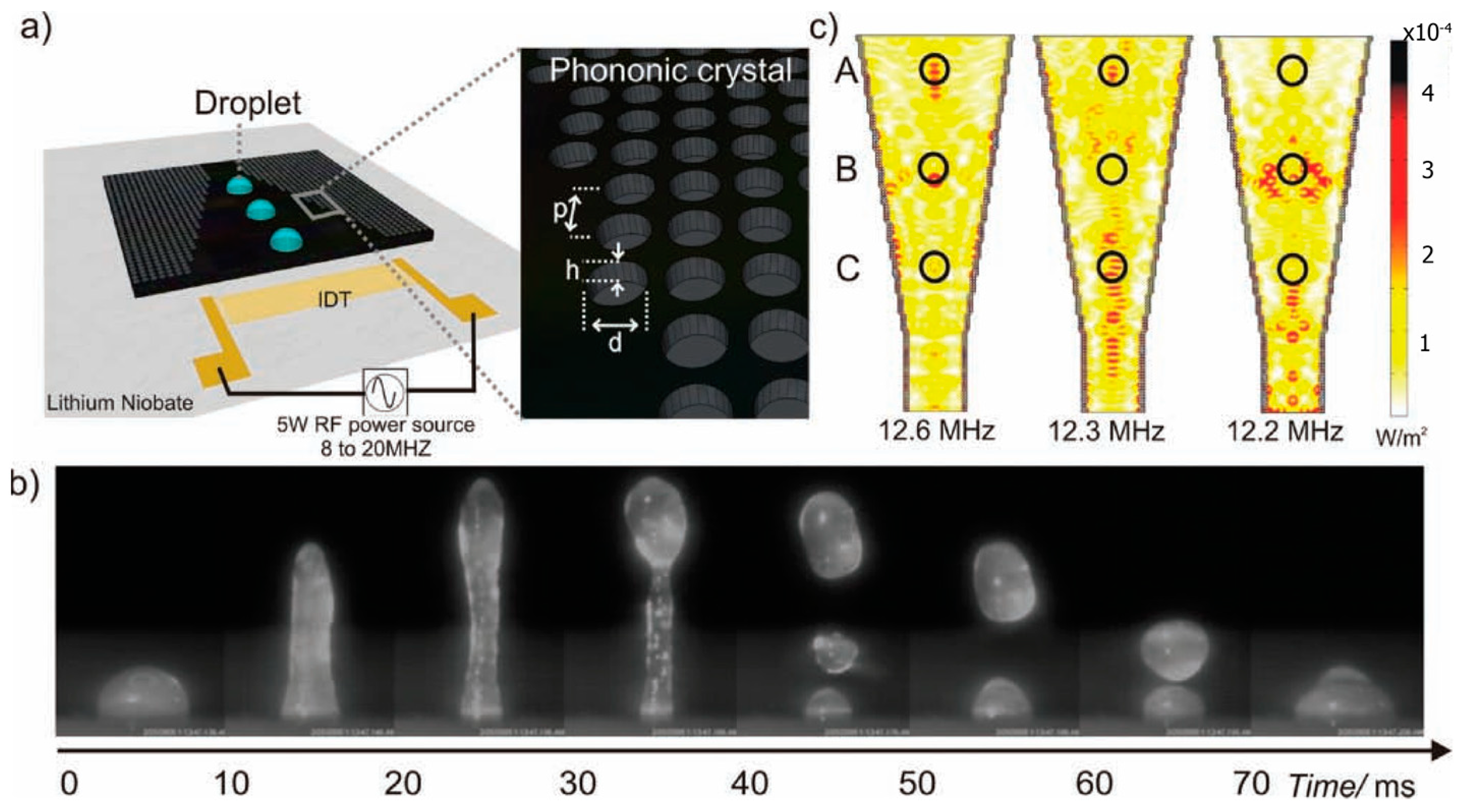 Micromachines 14 01543 g004