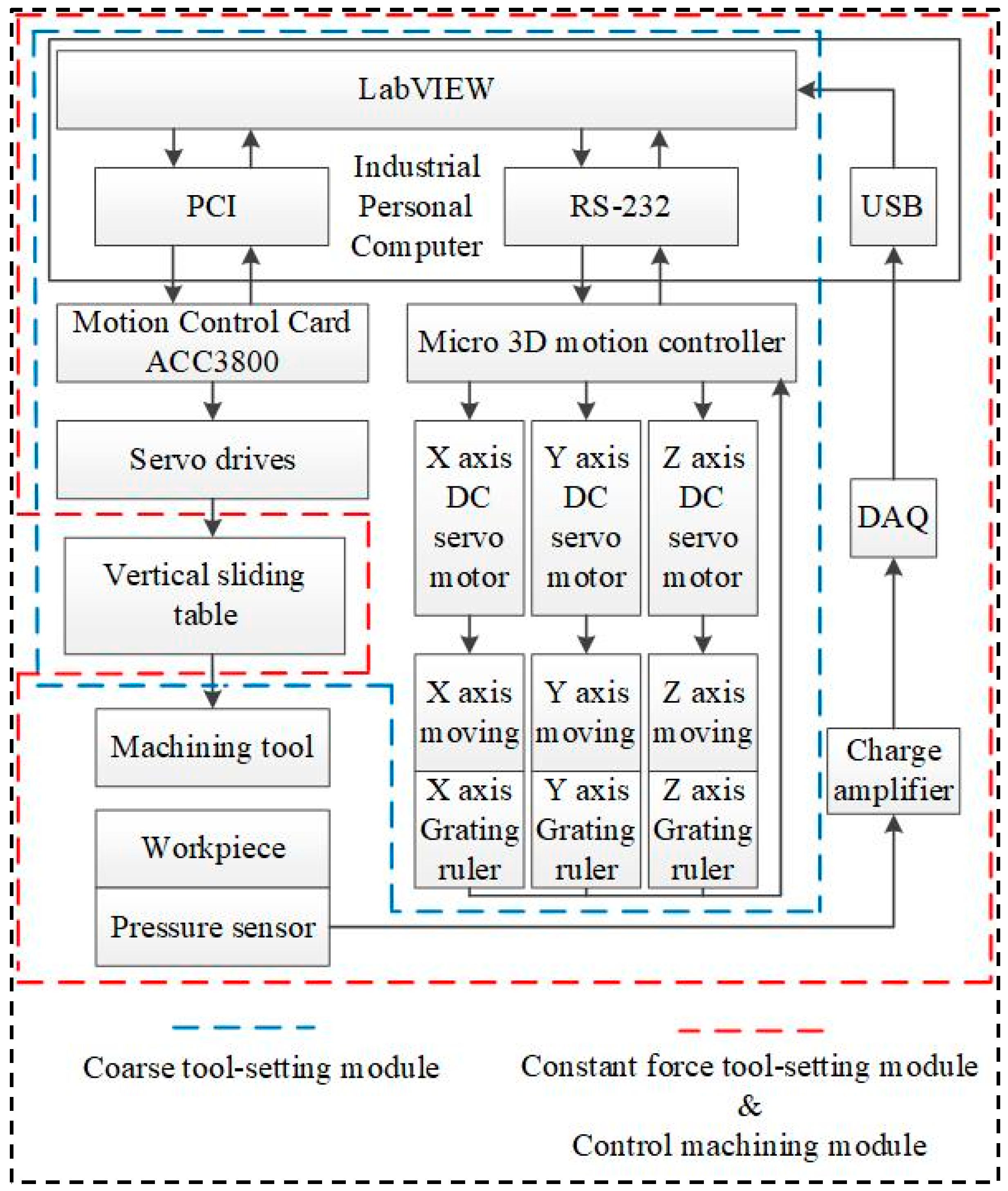 Micromachines 14 01544 g005