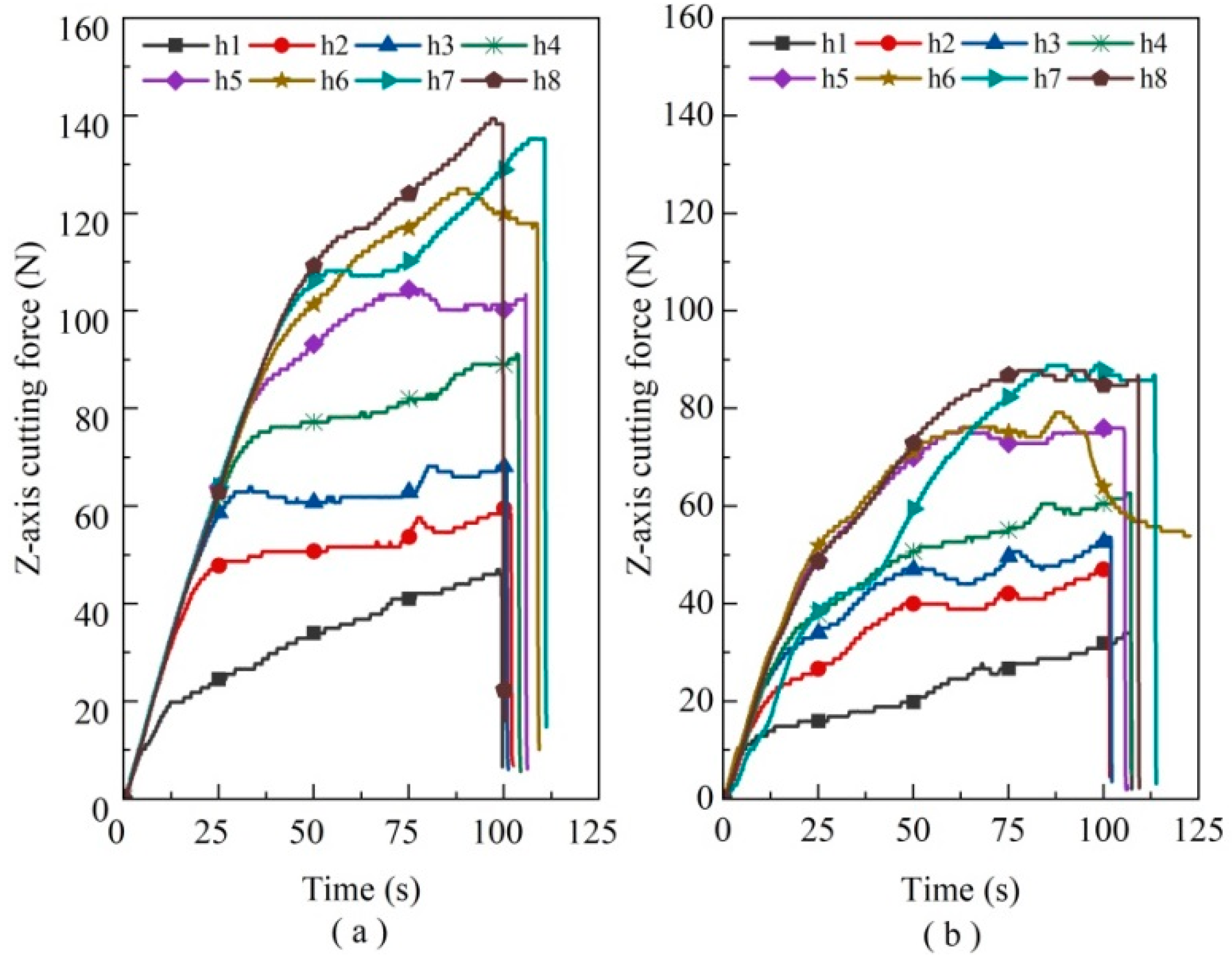 Micromachines 14 01544 g008