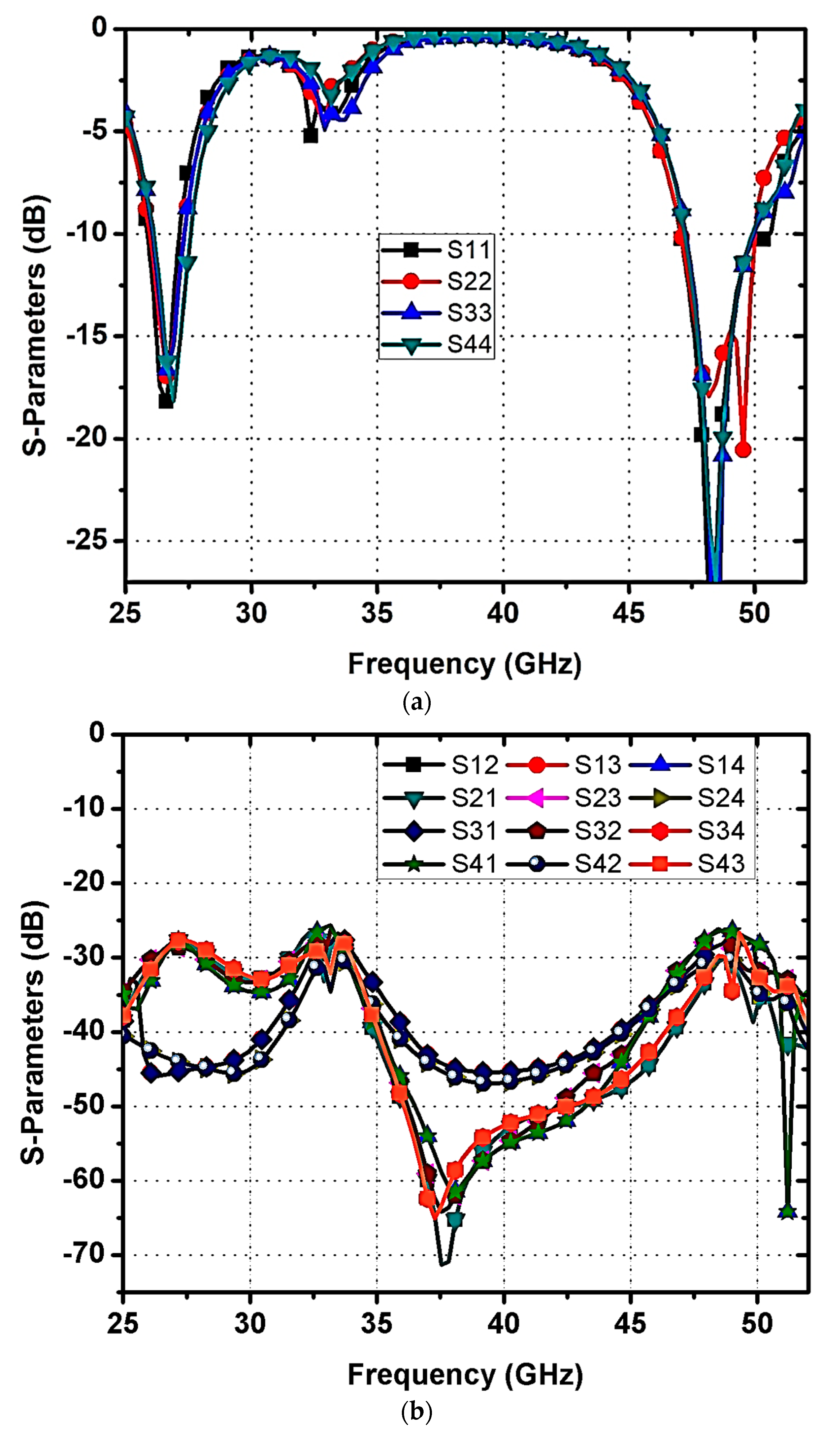 Micromachines 14 01545 g002