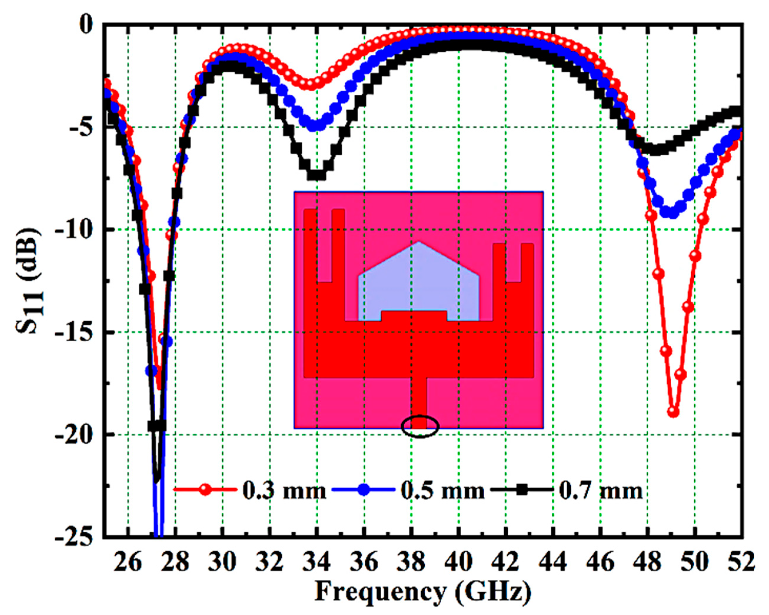 Micromachines 14 01545 g007