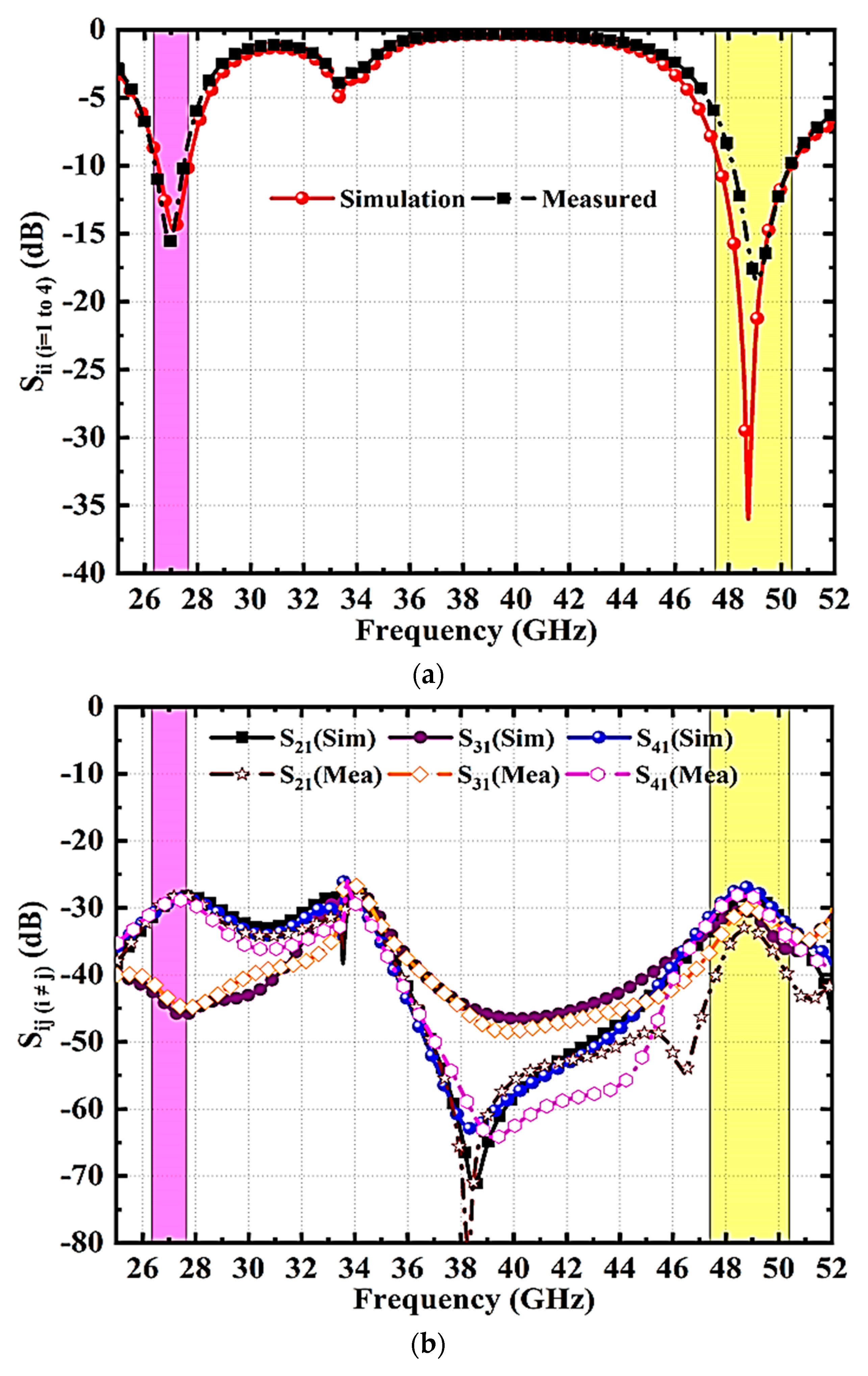 Micromachines 14 01545 g010a