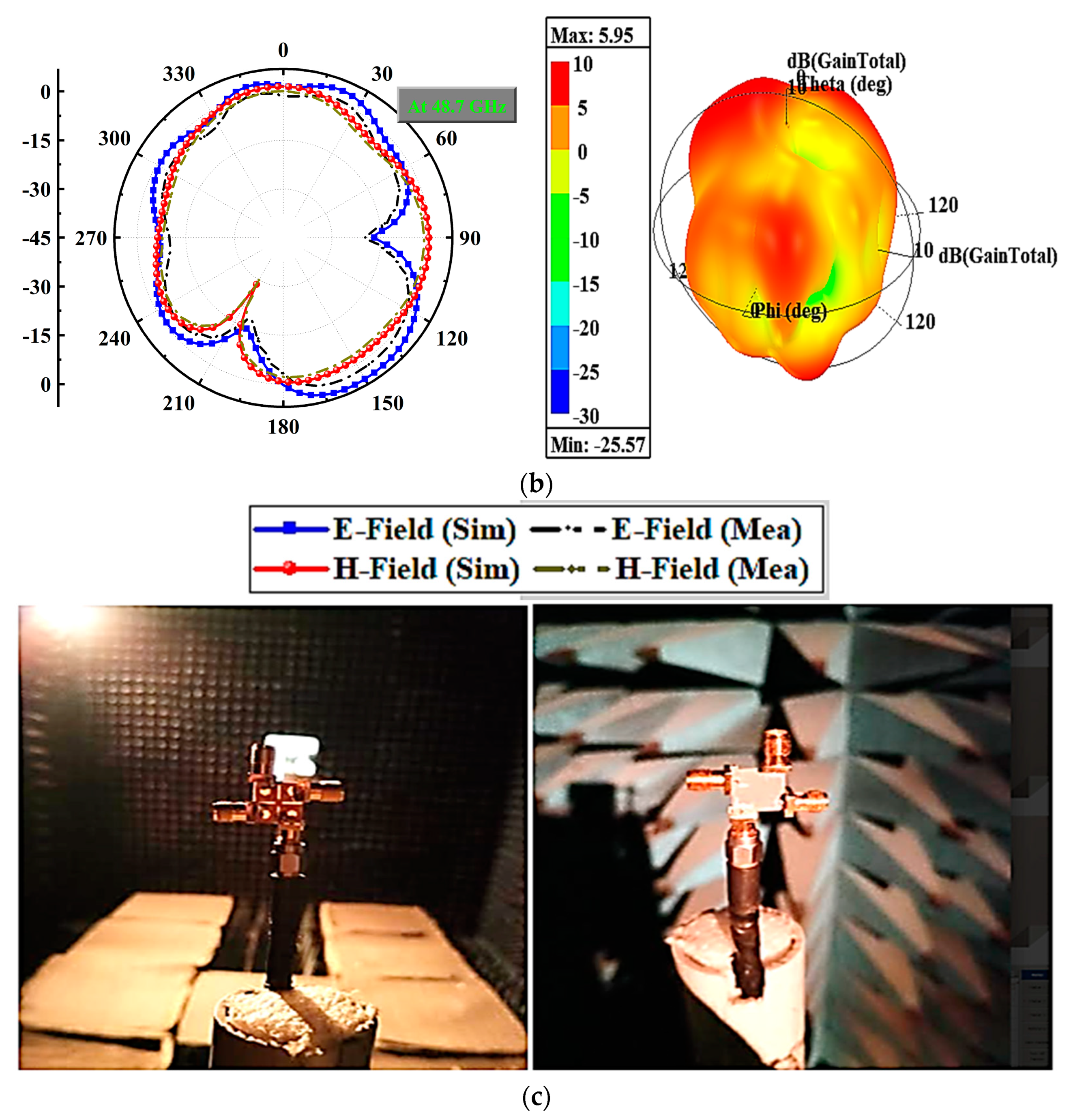 Micromachines 14 01545 g011b