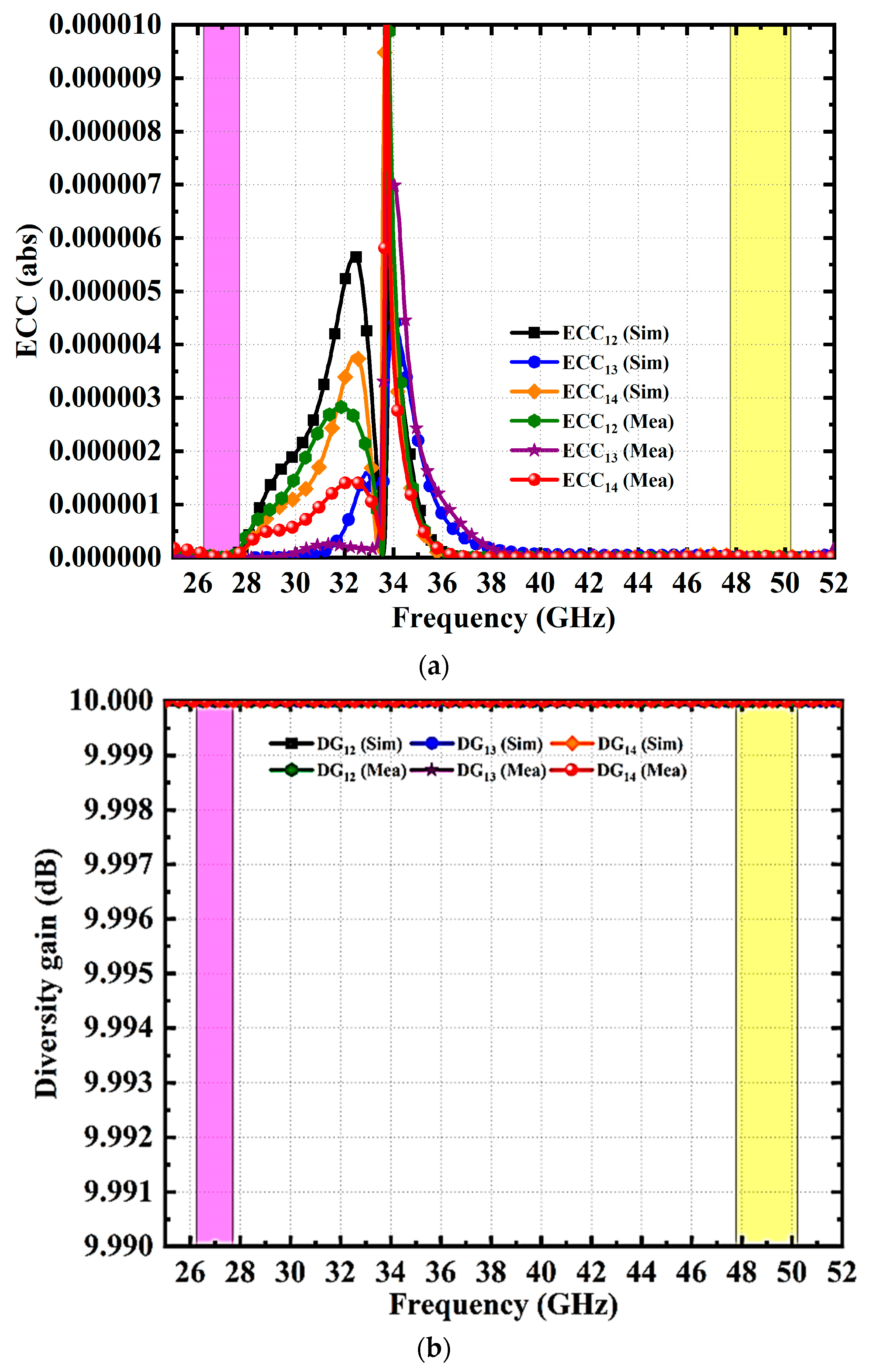 Micromachines 14 01545 g013a