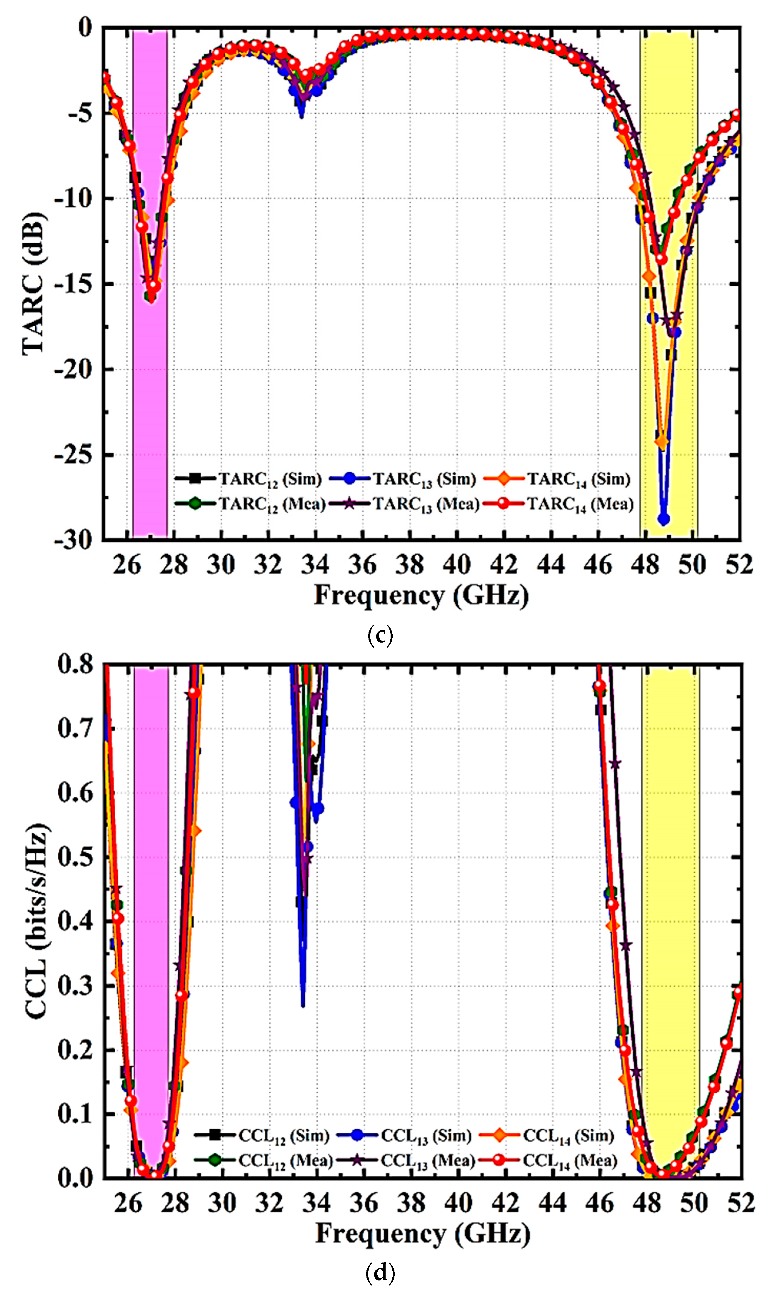 Micromachines 14 01545 g013b