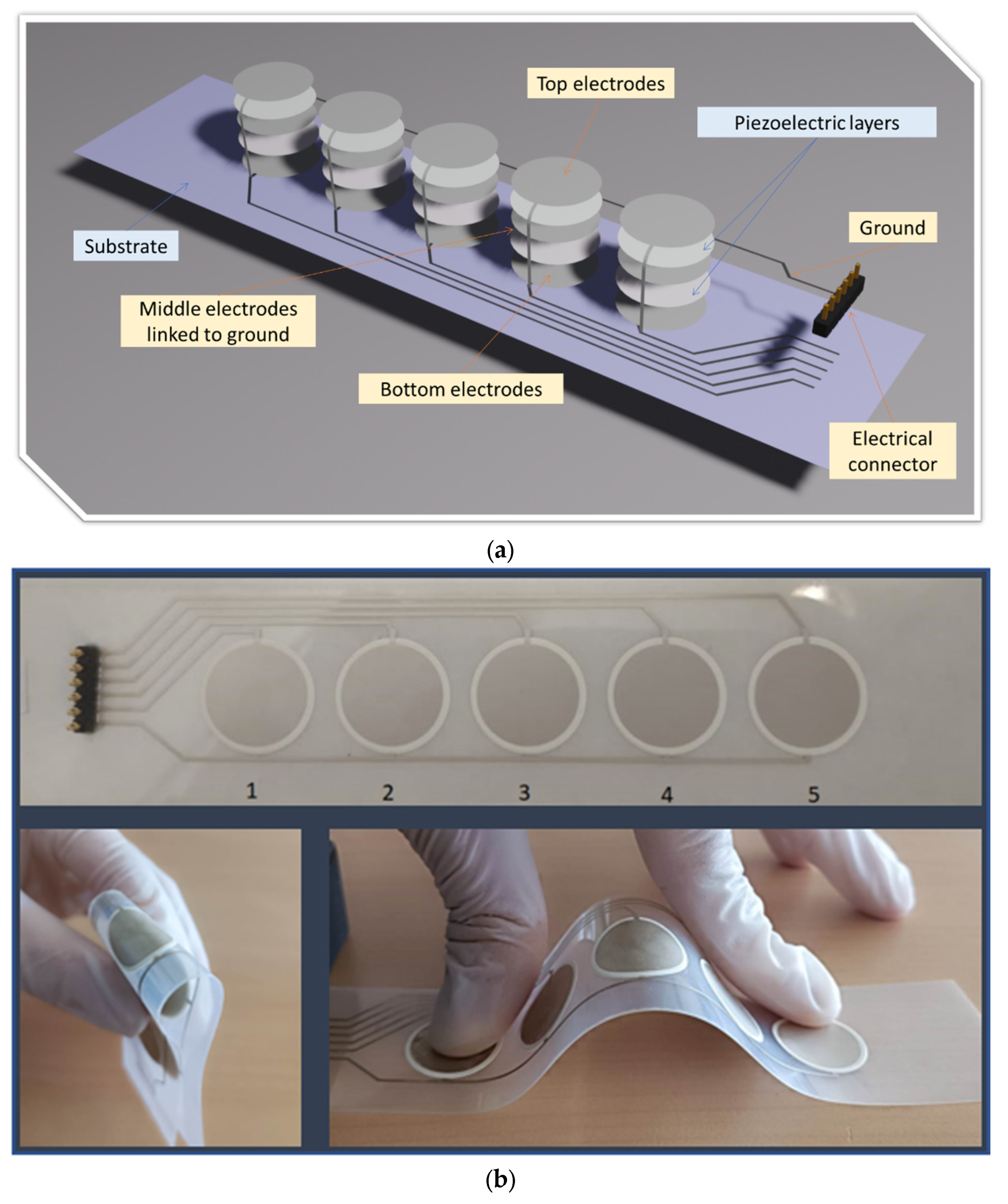 Micromachines 14 01553 g002