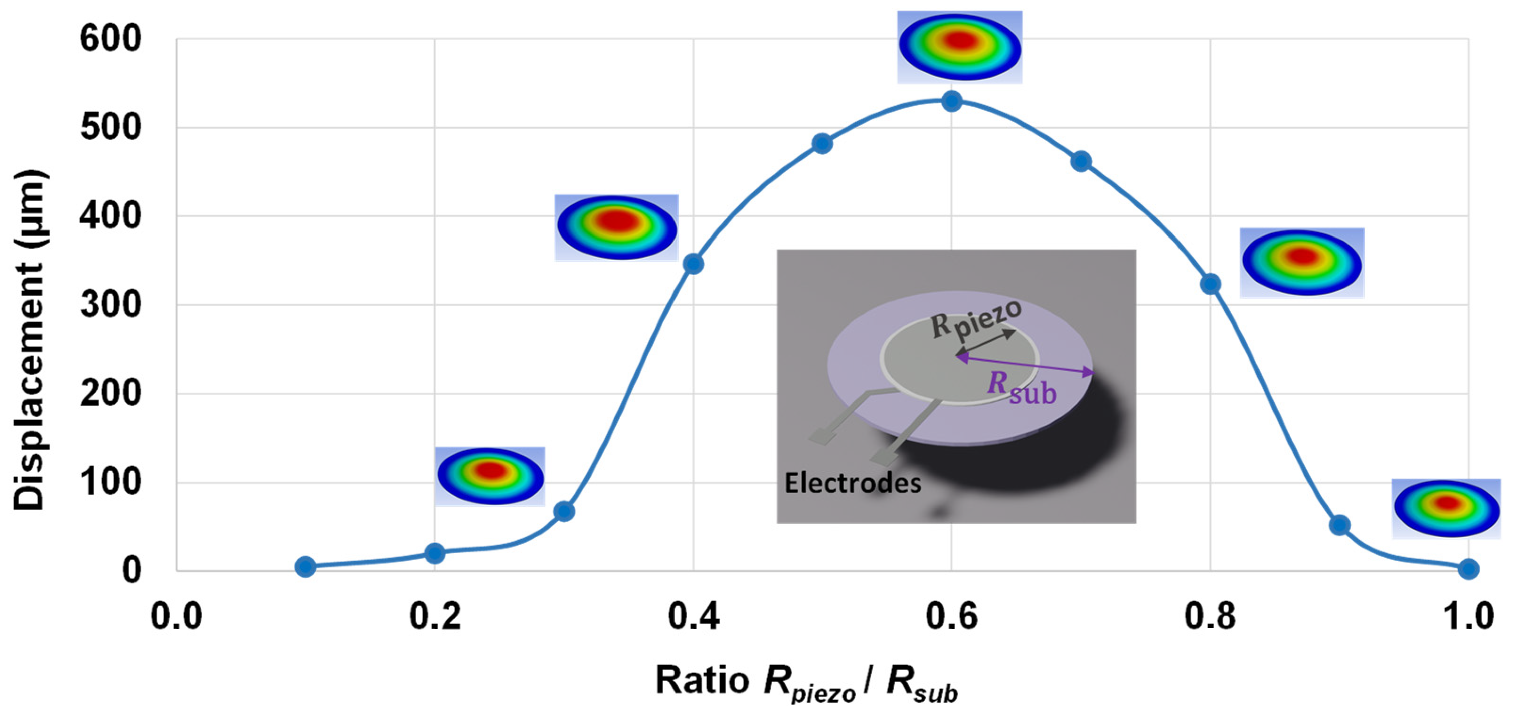 Micromachines 14 01553 g007