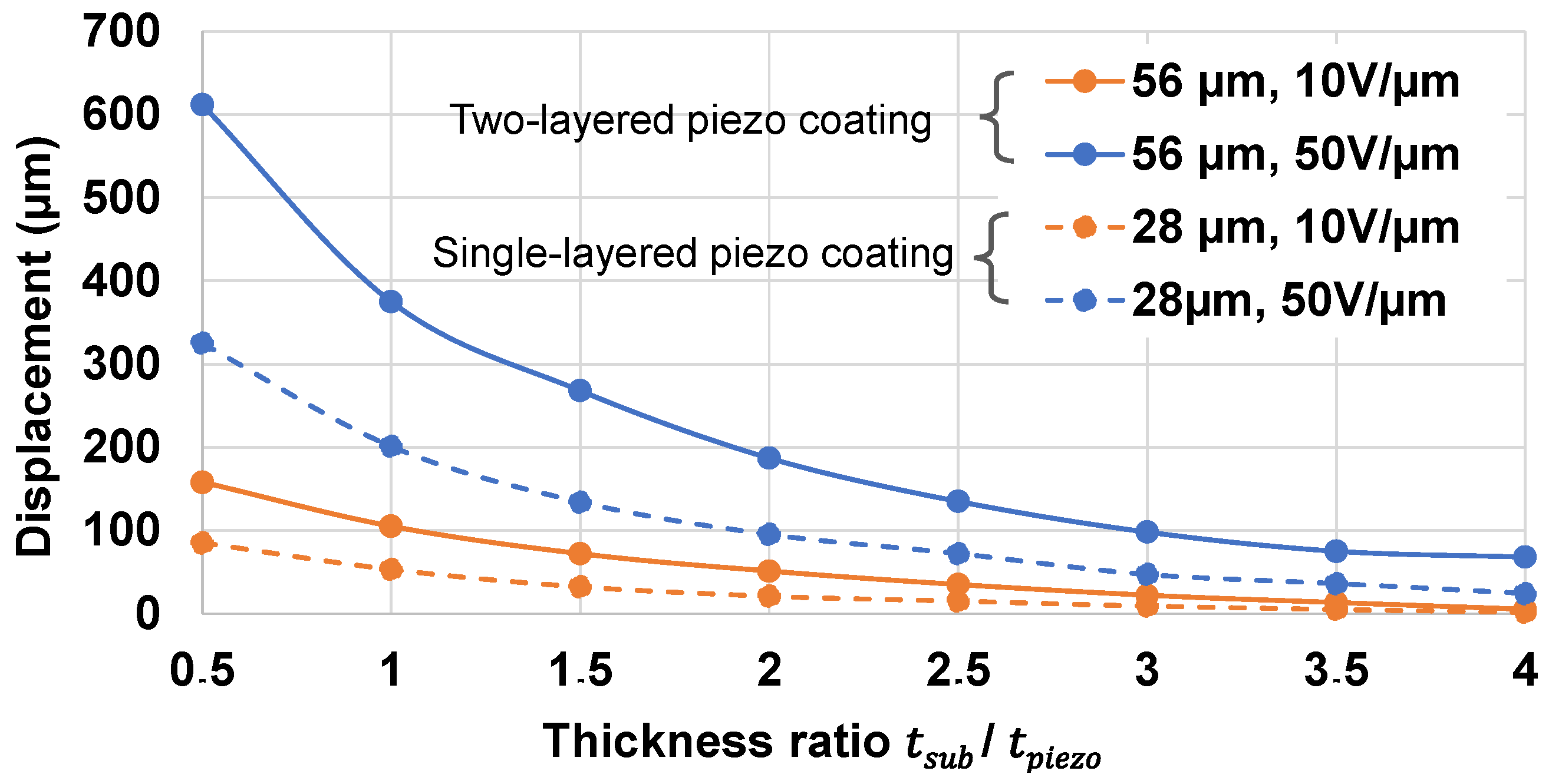 Micromachines 14 01553 g008