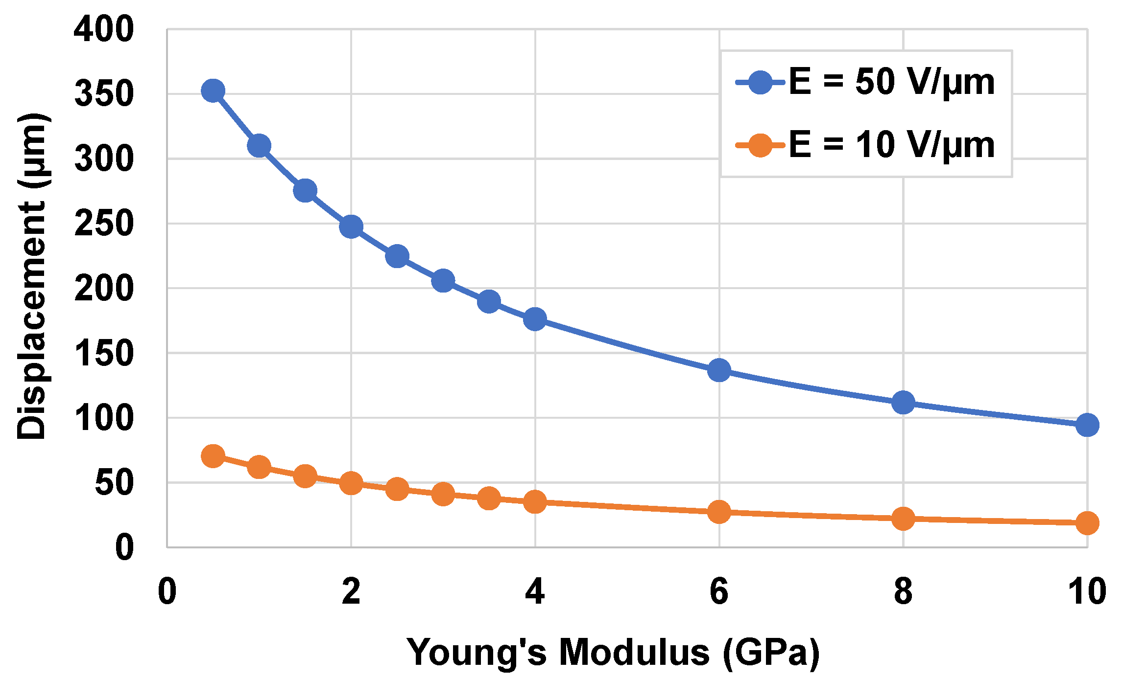 Micromachines 14 01553 g009
