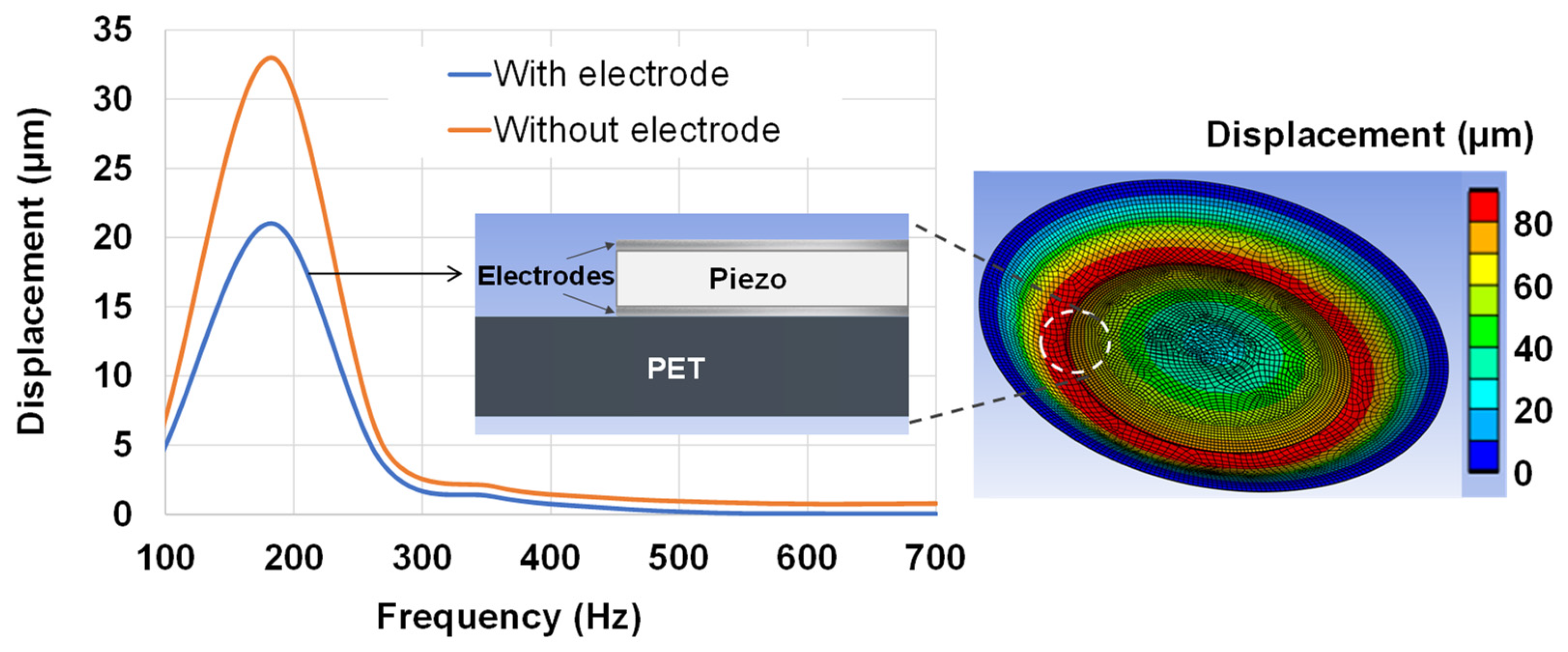 Micromachines 14 01553 g010