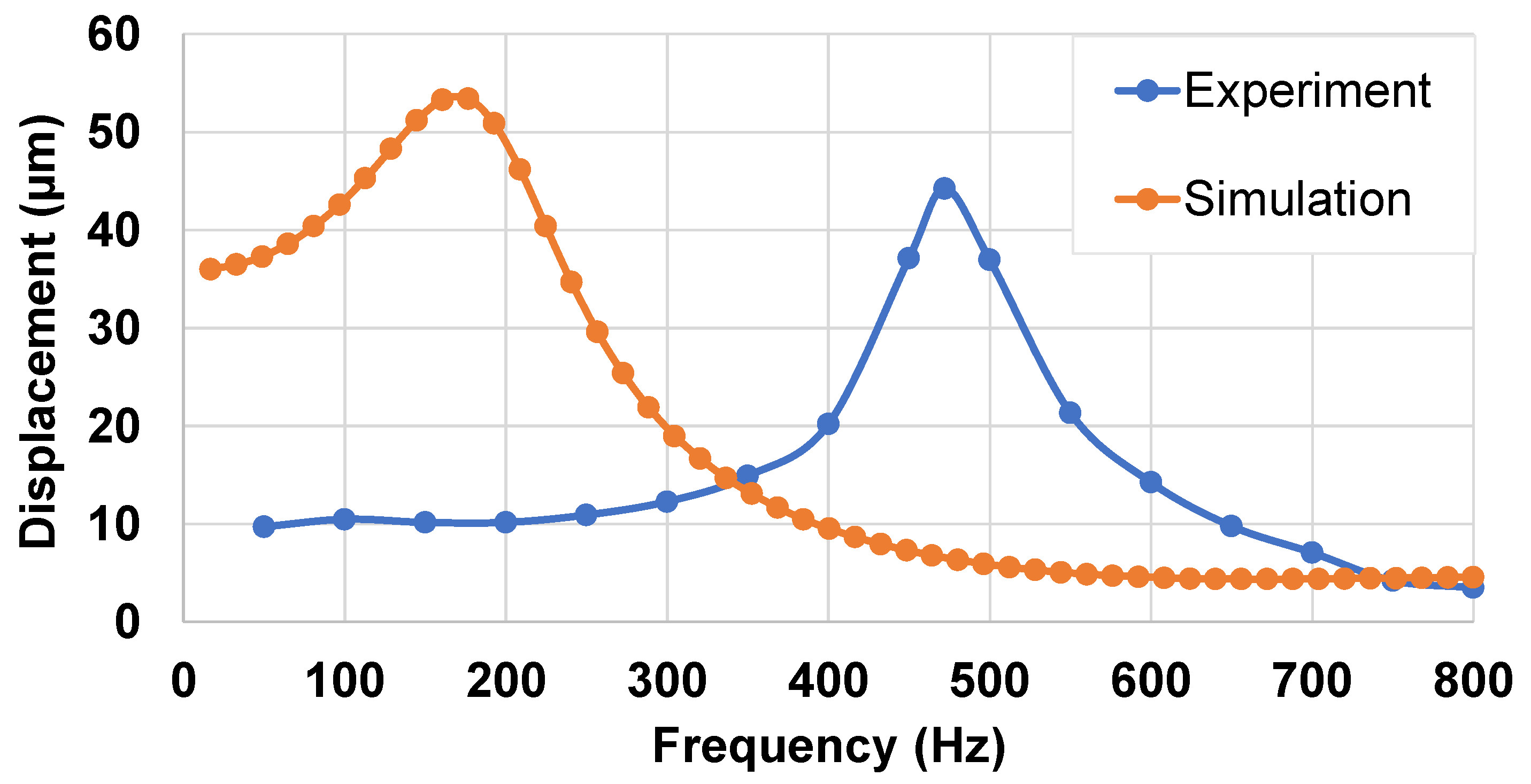 Micromachines 14 01553 g013
