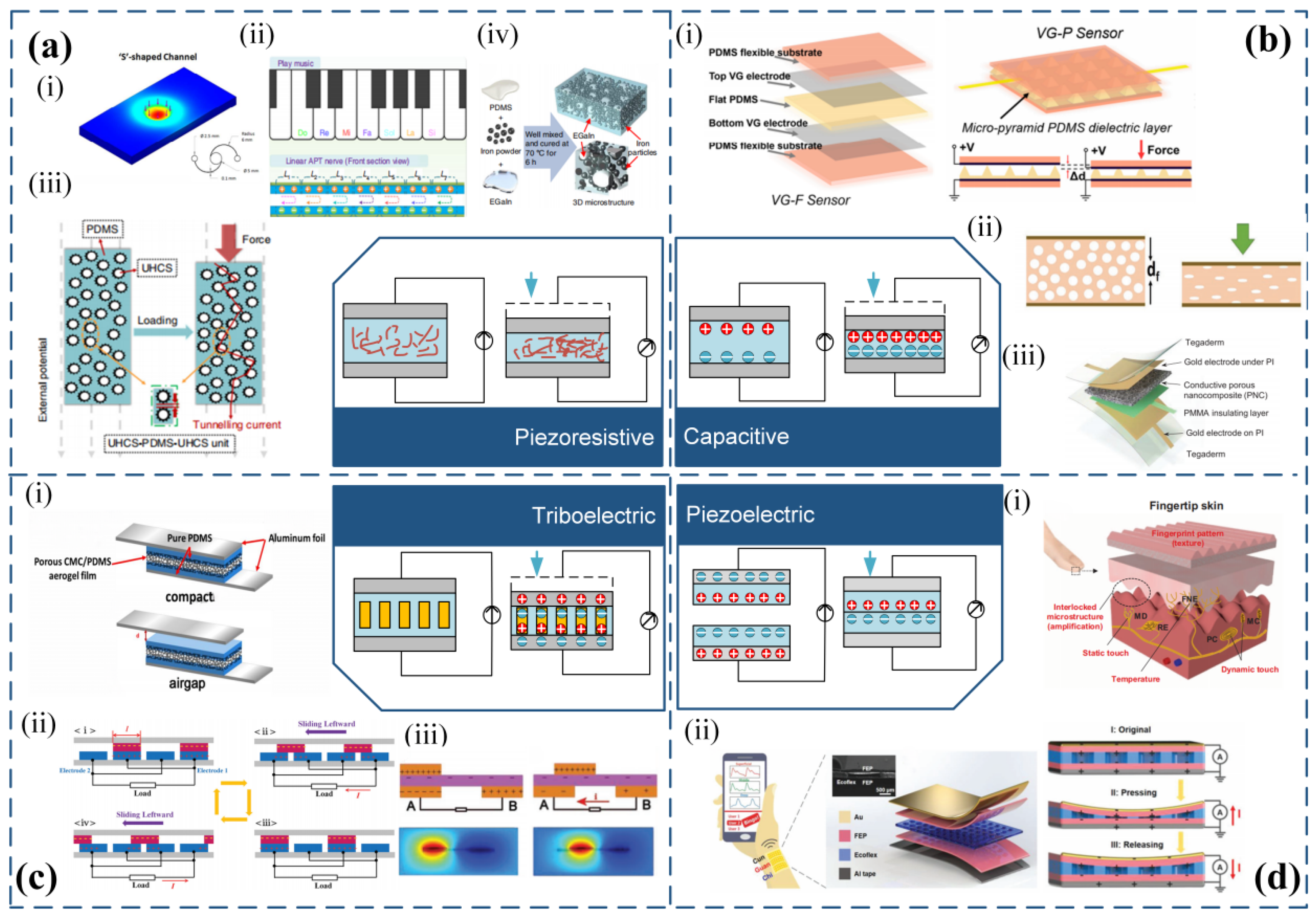 Micromachines 14 01554 g002 Micromachines 14 01554 g002