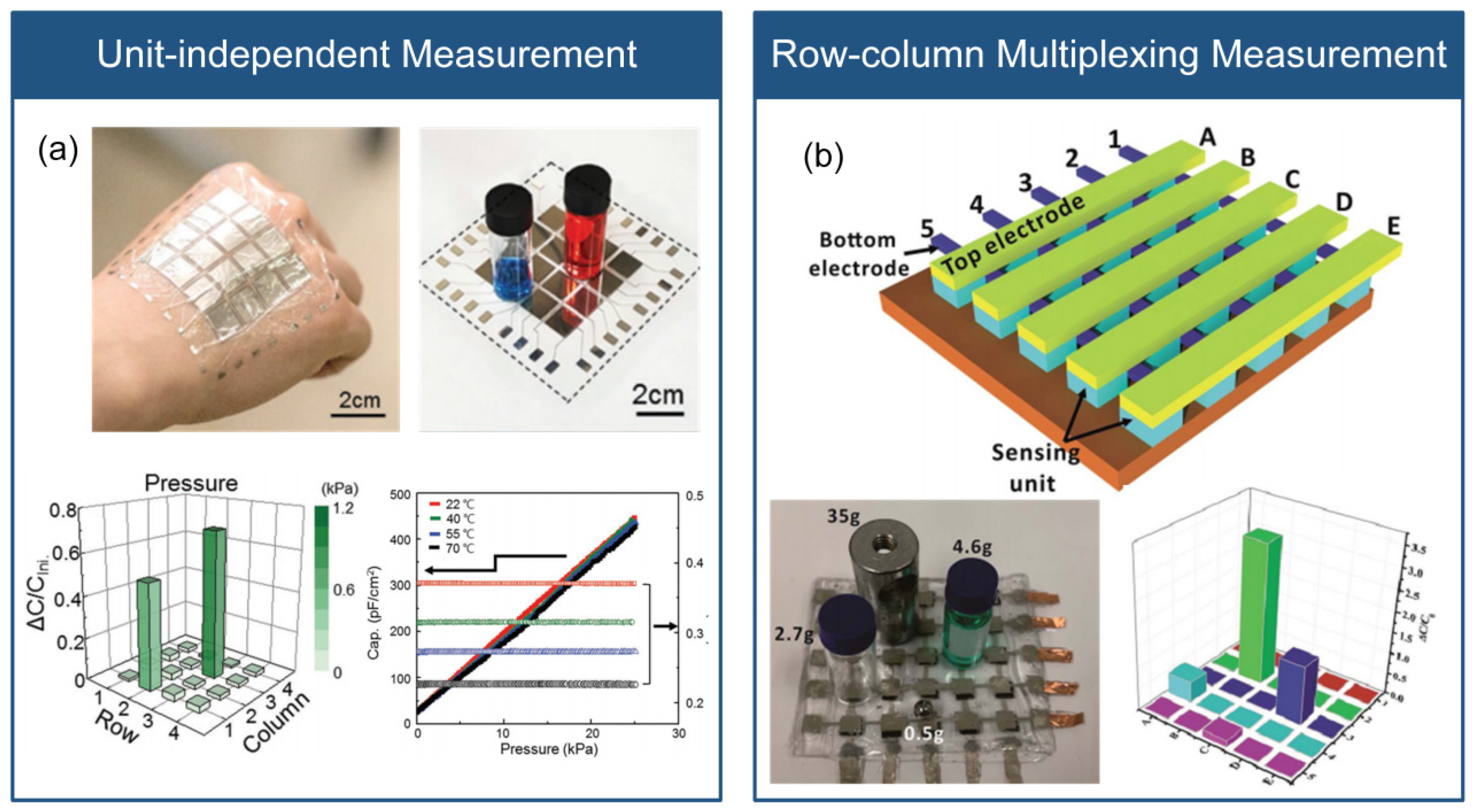 Micromachines 14 01554 g004 Micromachines 14 01554 g004