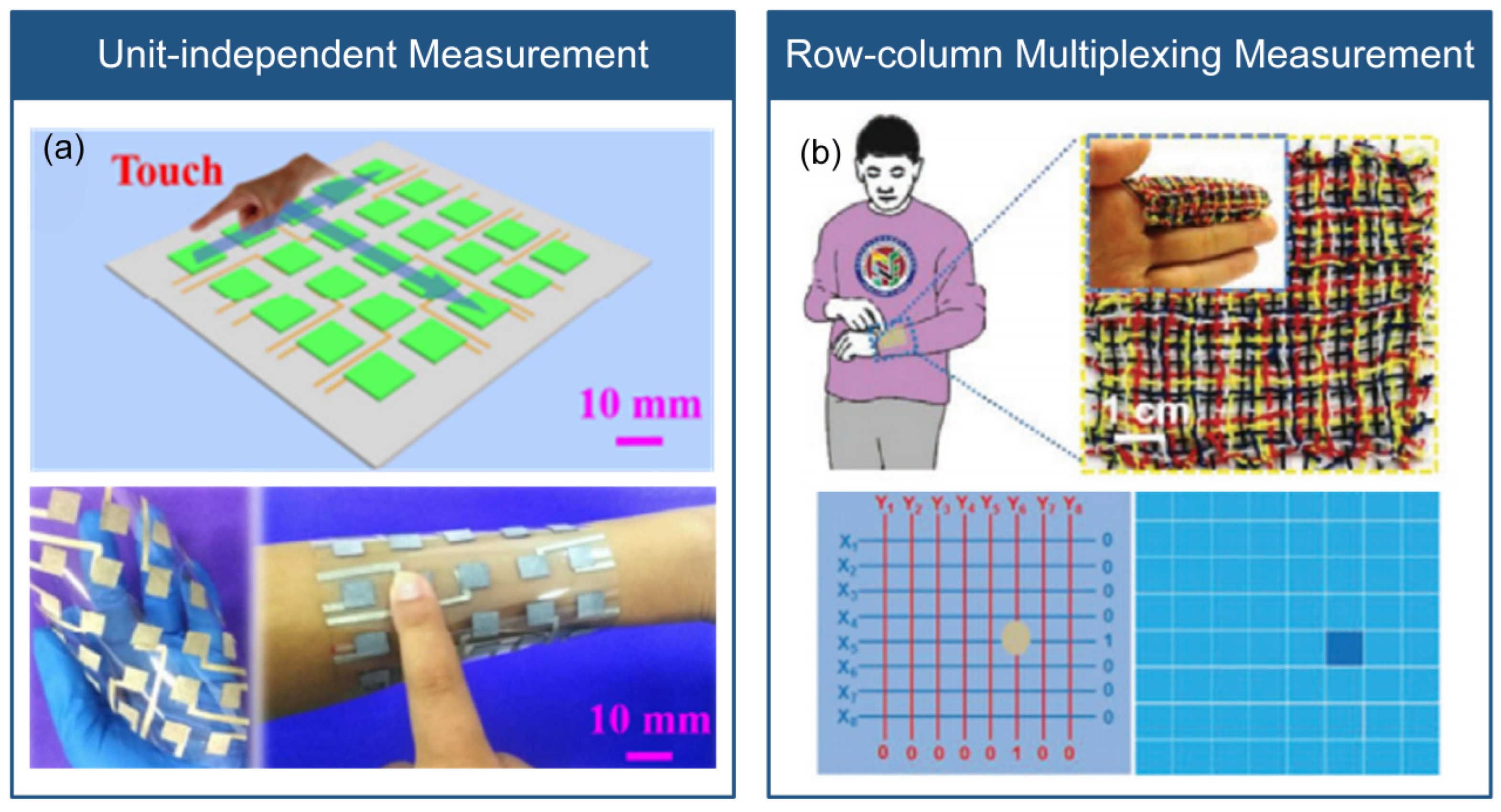 Micromachines 14 01554 g005 Micromachines 14 01554 g005