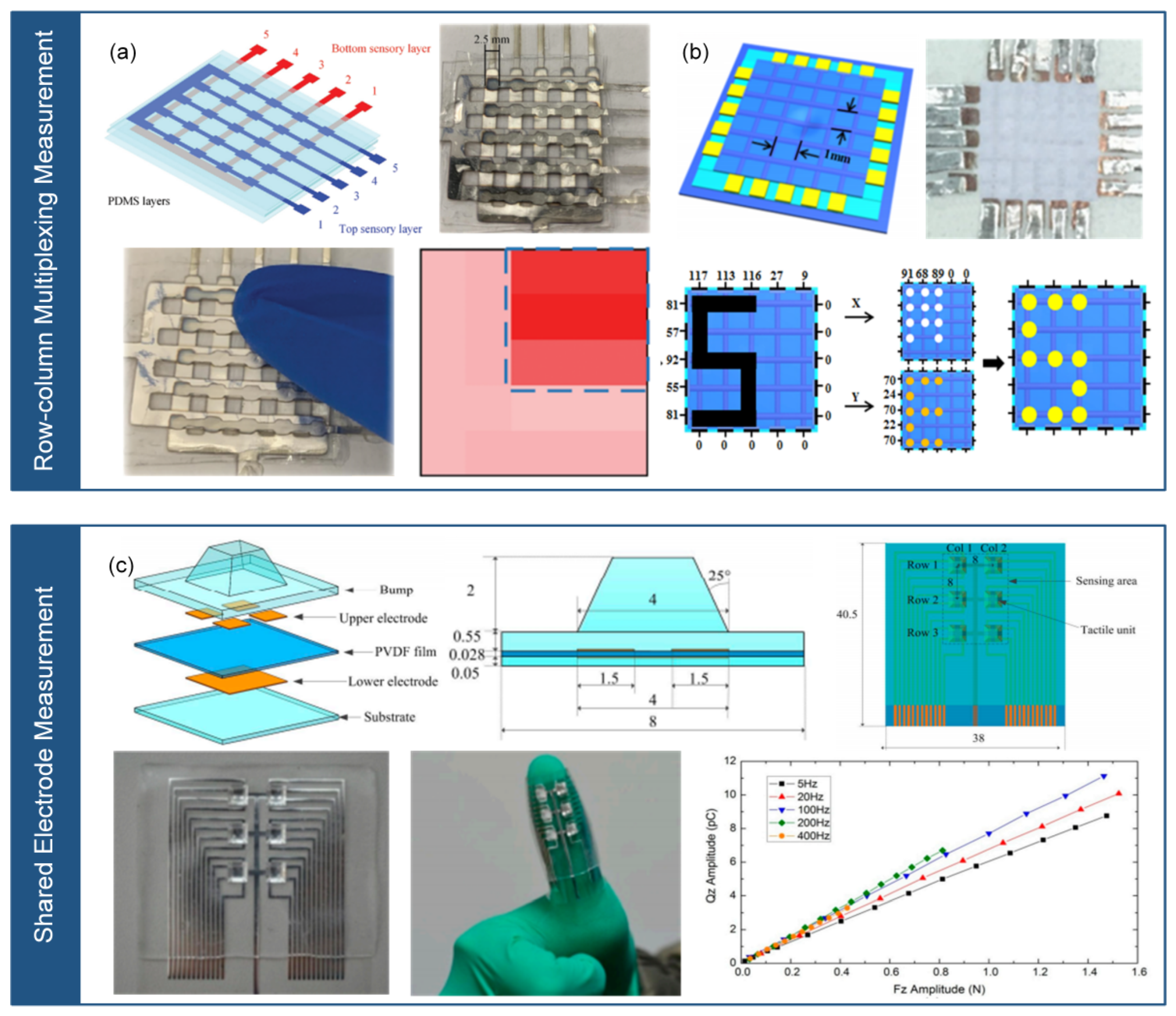 Micromachines 14 01554 g006 Micromachines 14 01554 g006