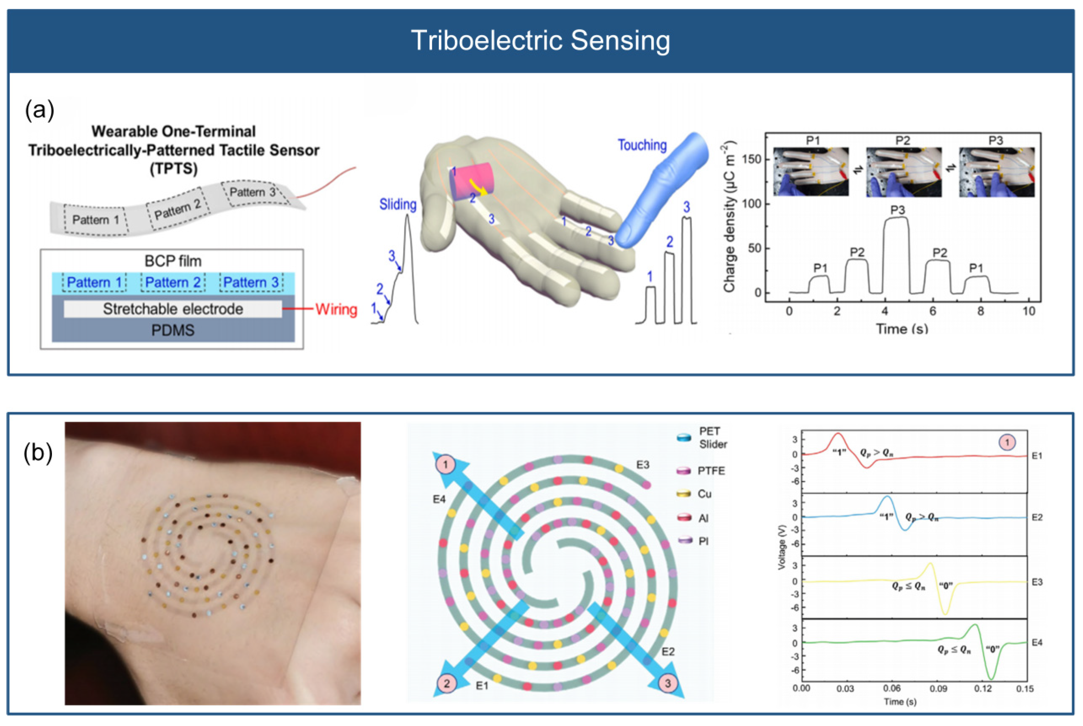 Micromachines 14 01554 g009 Micromachines 14 01554 g009