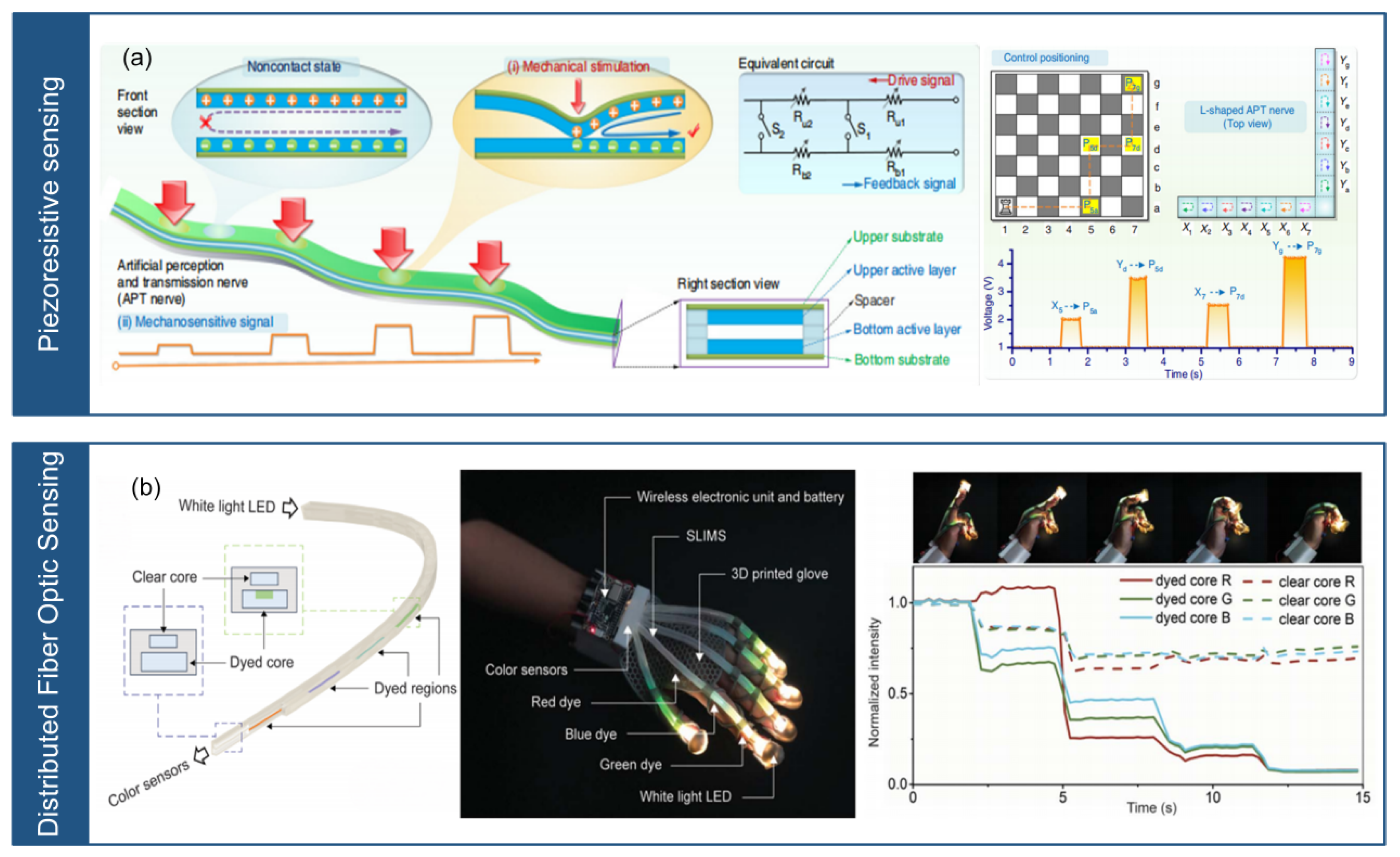 Micromachines 14 01554 g010 Micromachines 14 01554 g010