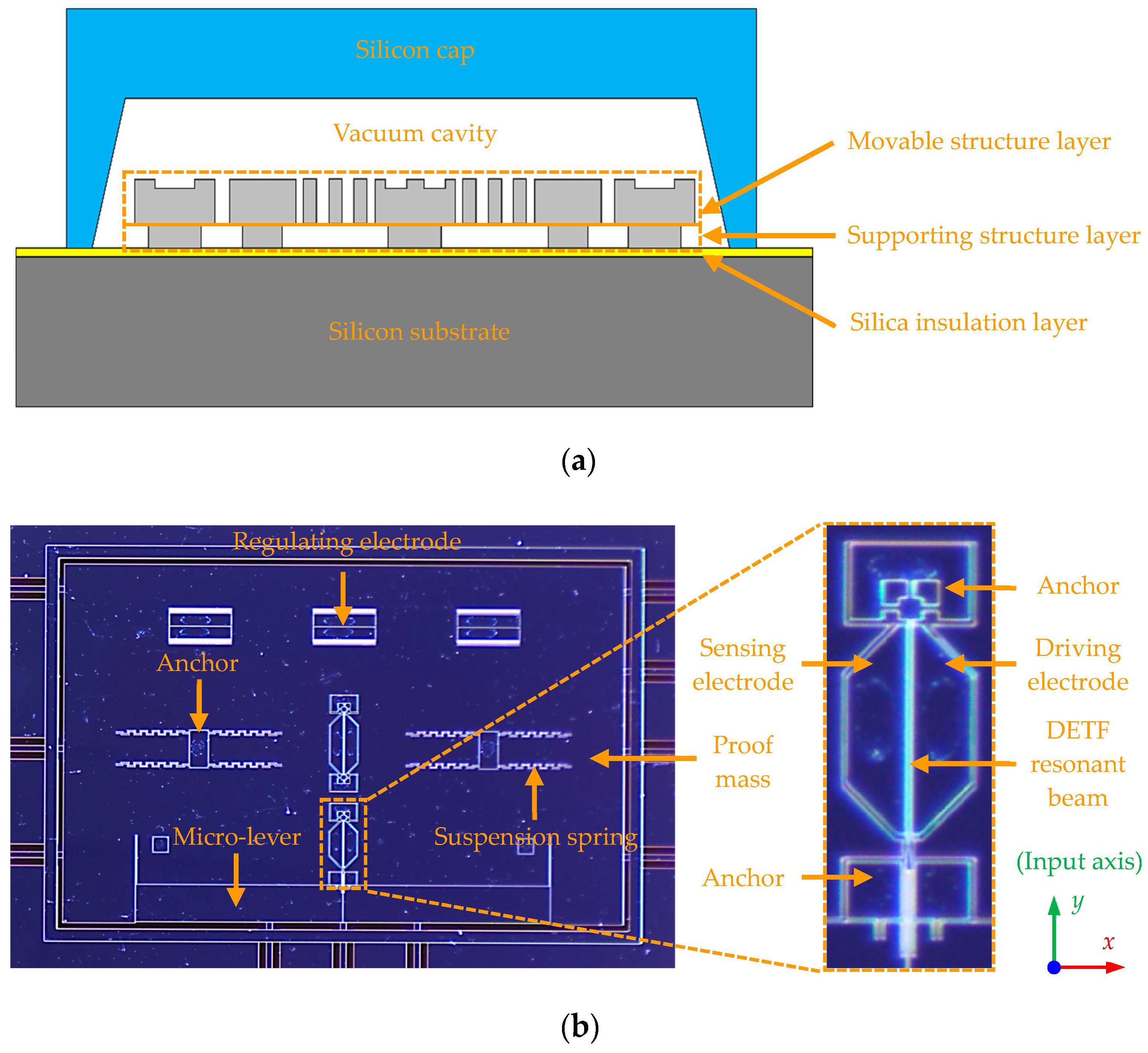 Micromachines 14 01556 g002