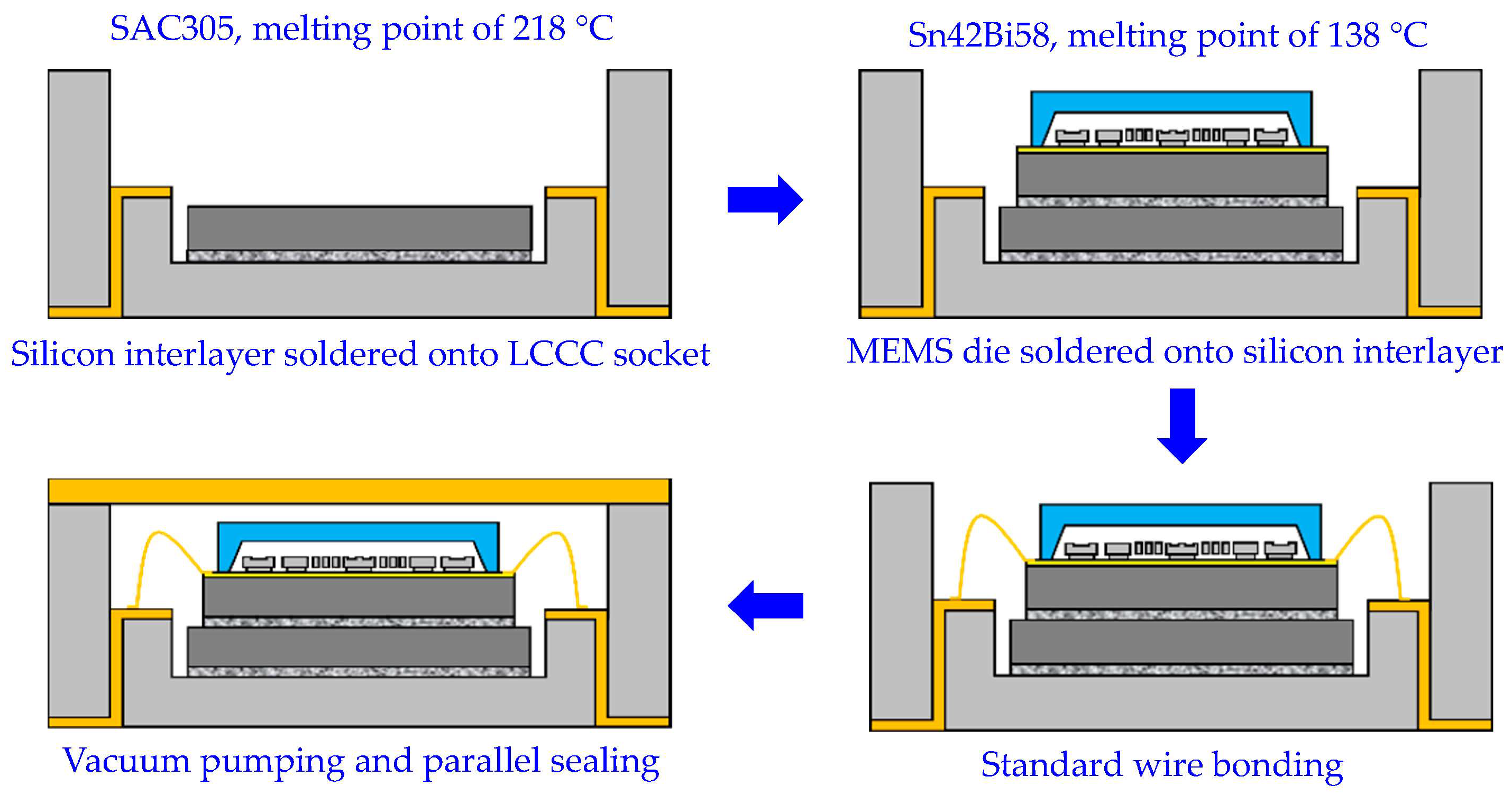 Micromachines 14 01556 g004