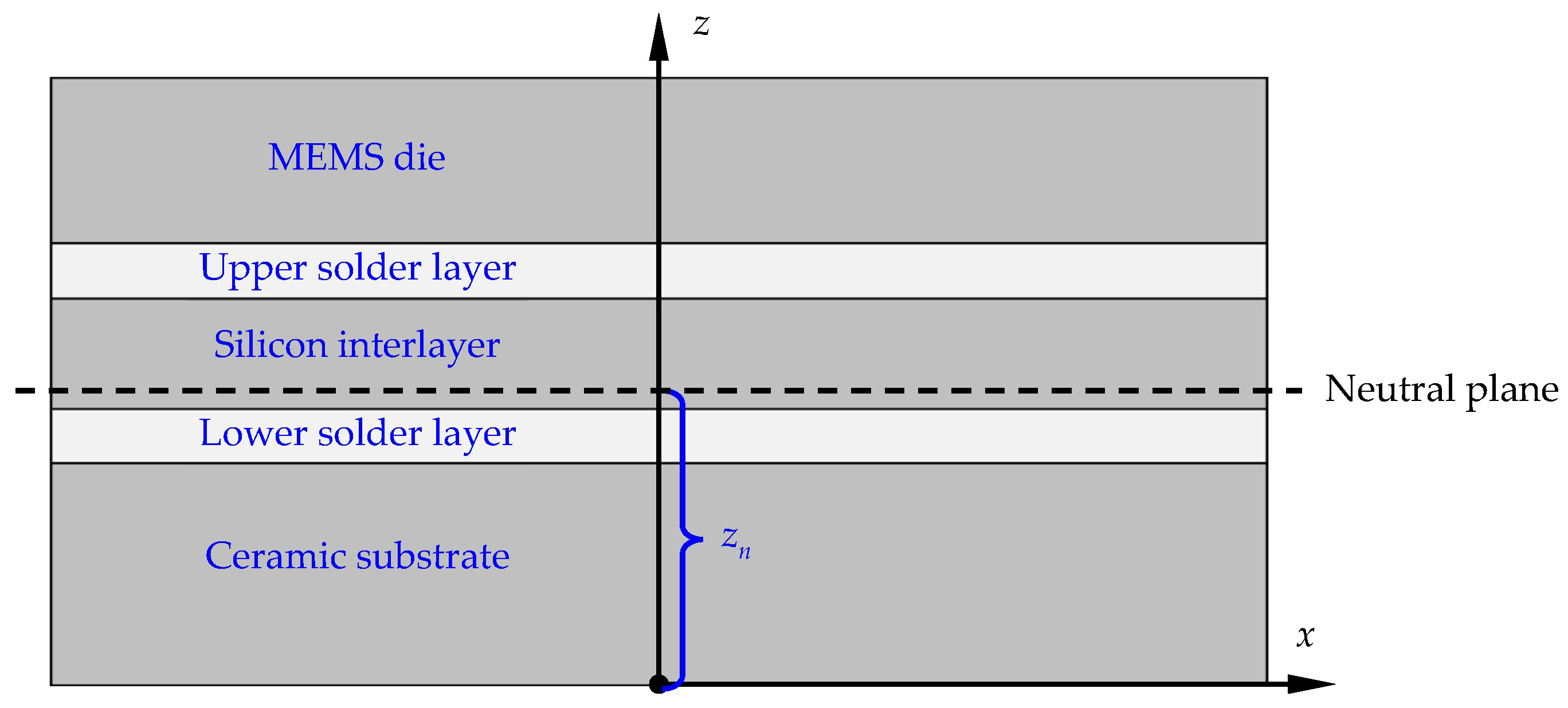 Micromachines 14 01556 g005