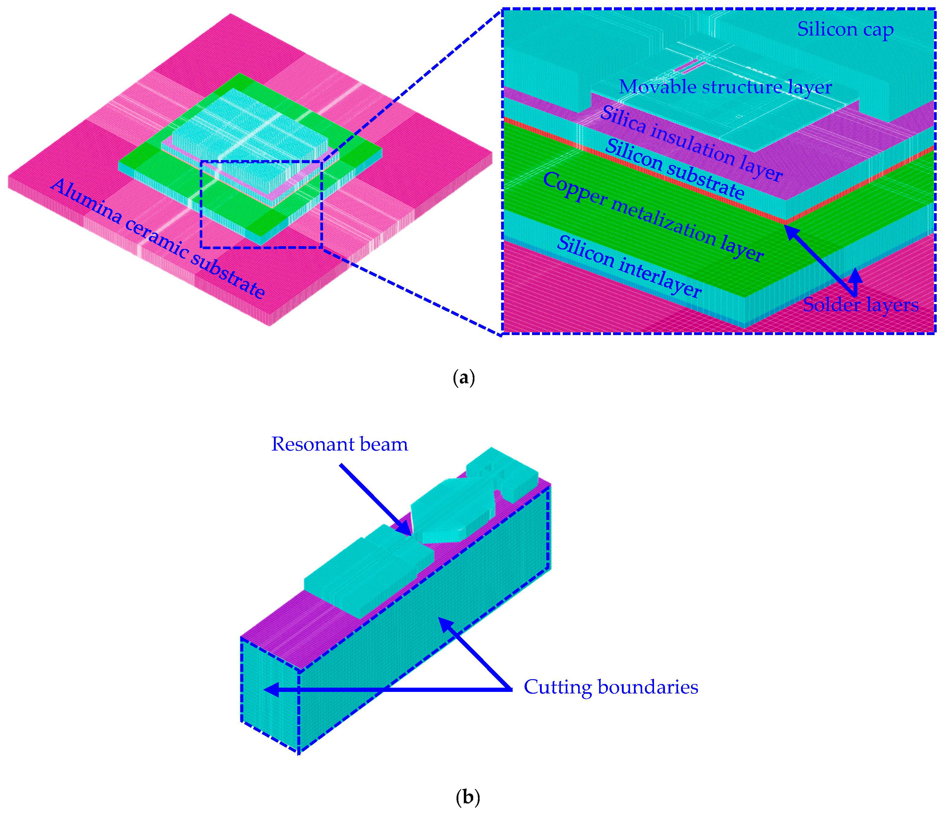 Micromachines 14 01556 g006