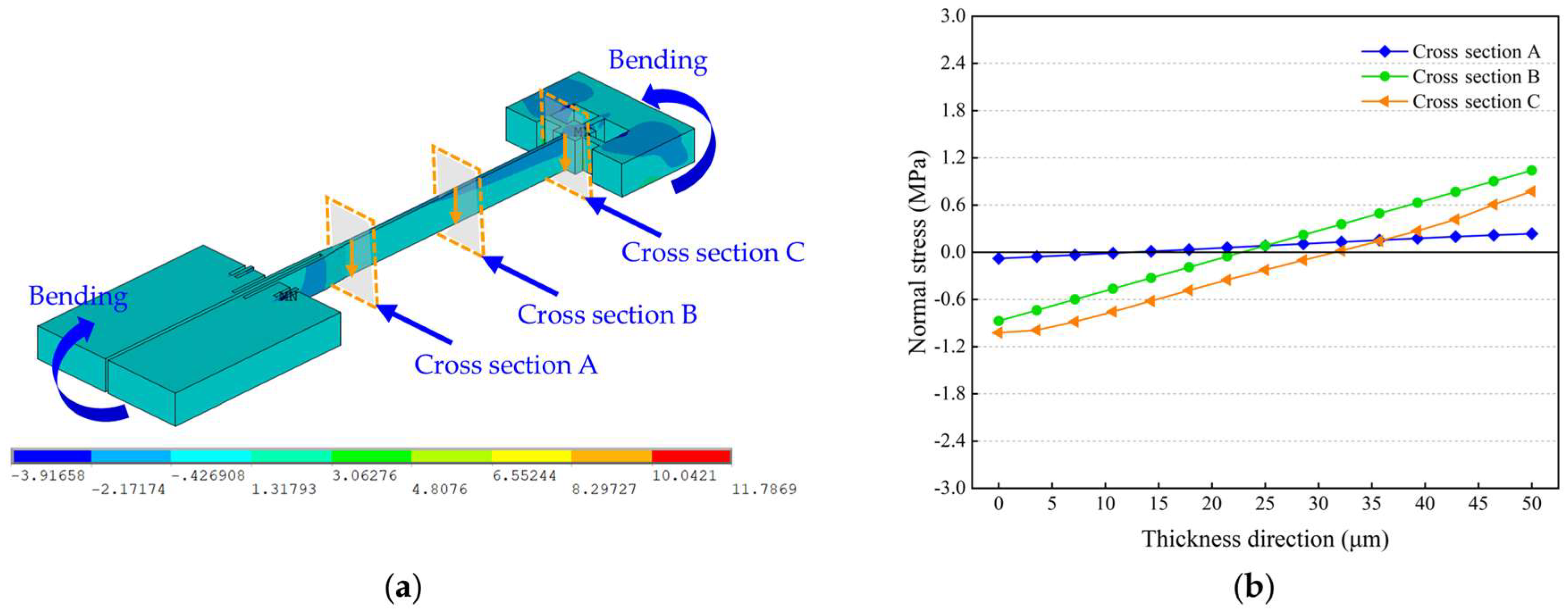 Micromachines 14 01556 g012